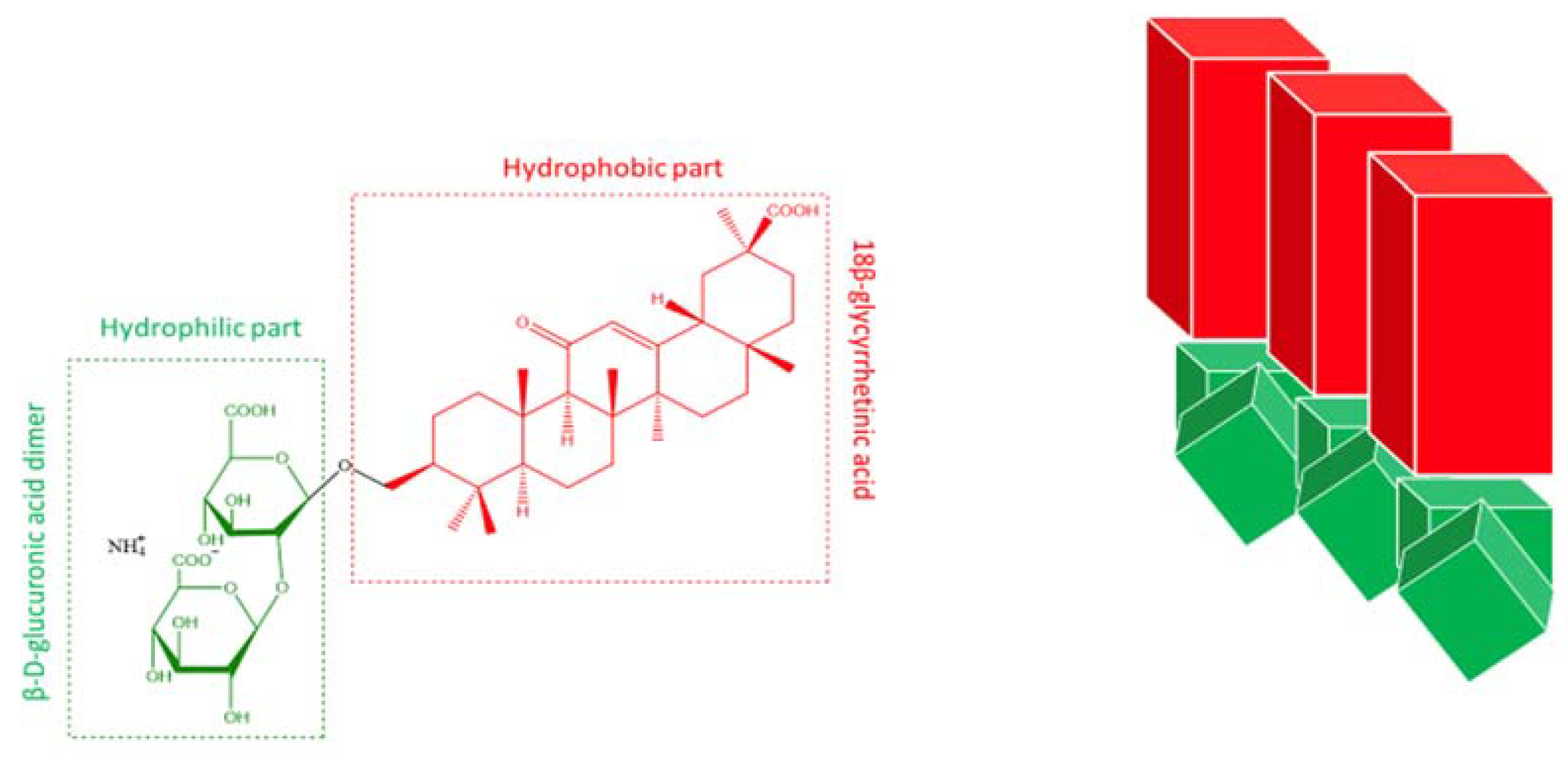 Pharmaceutics 15 00027 sch001