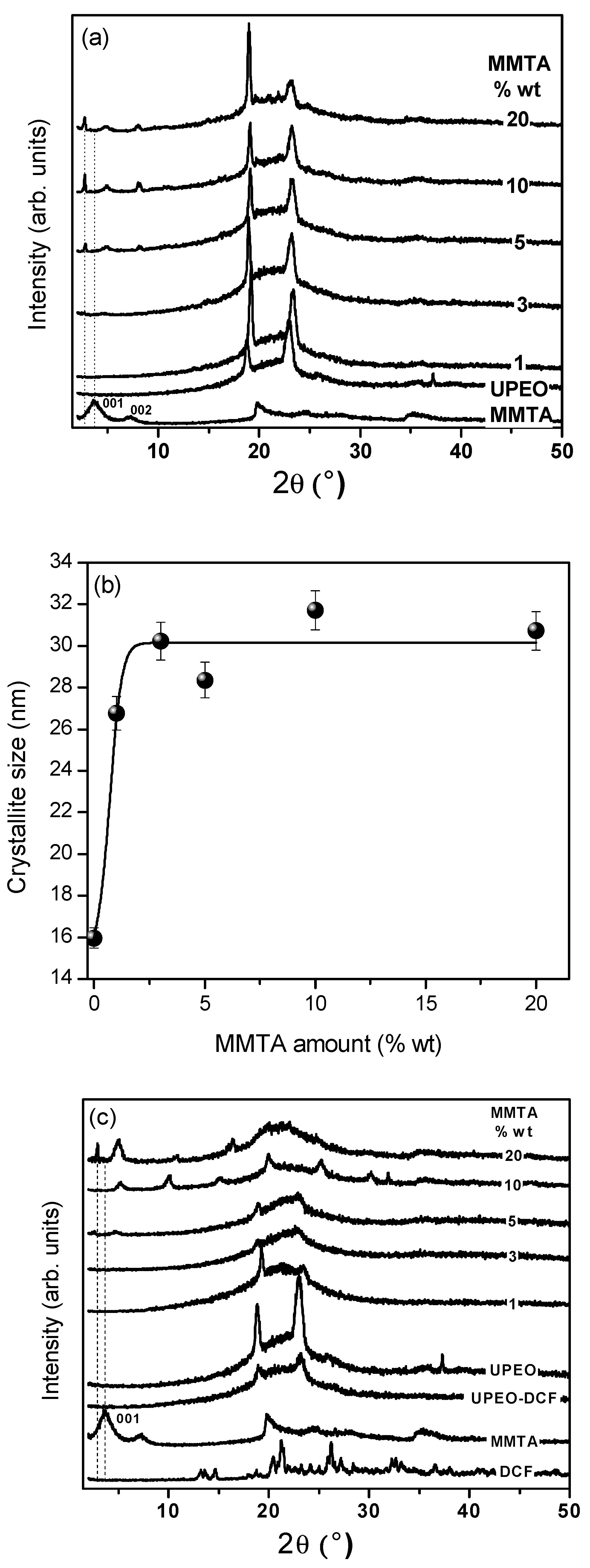 Pharmaceutics 15 00033 g001 Pharmaceutics 15 00033 g001