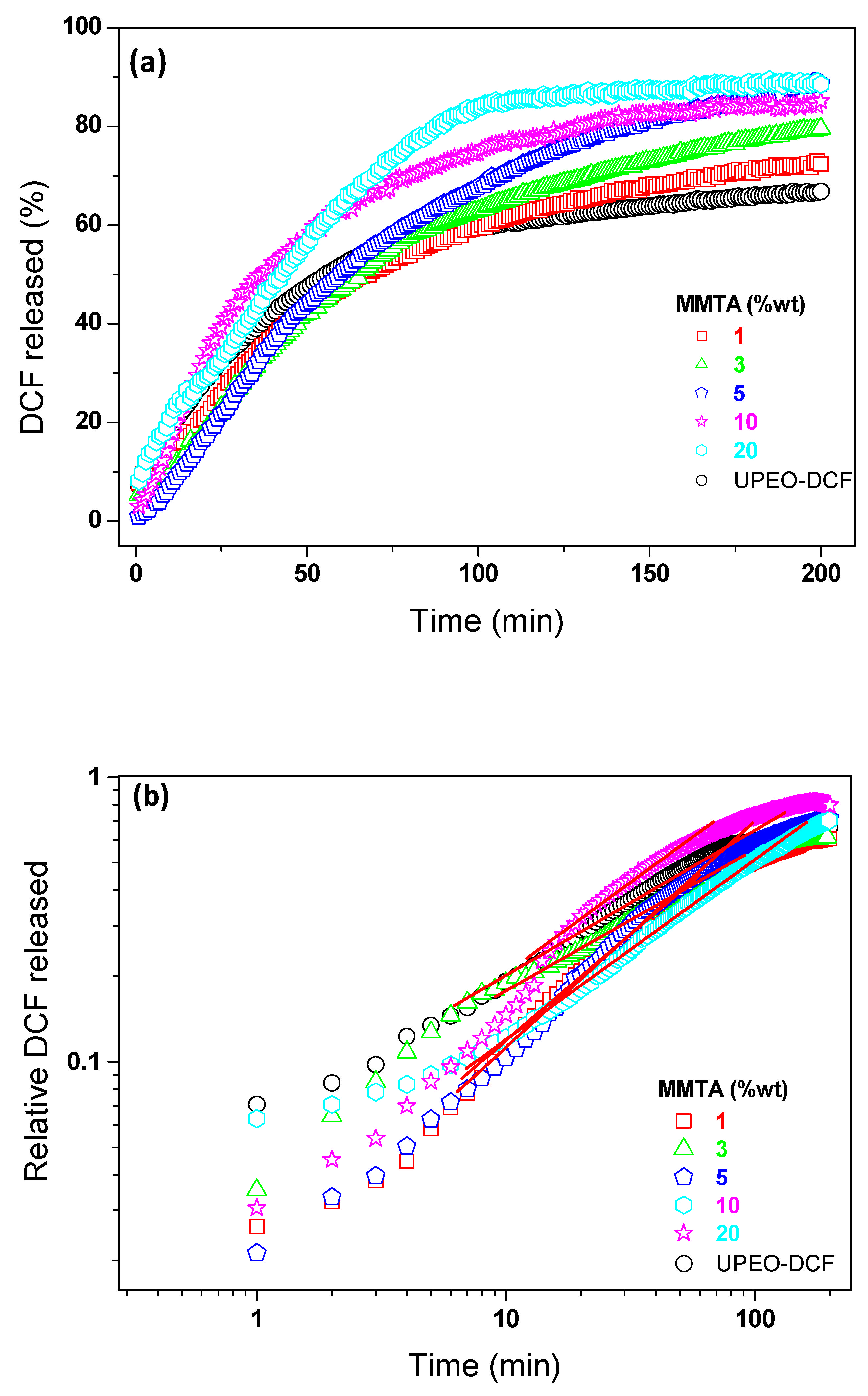 Pharmaceutics 15 00033 g006 Pharmaceutics 15 00033 g006