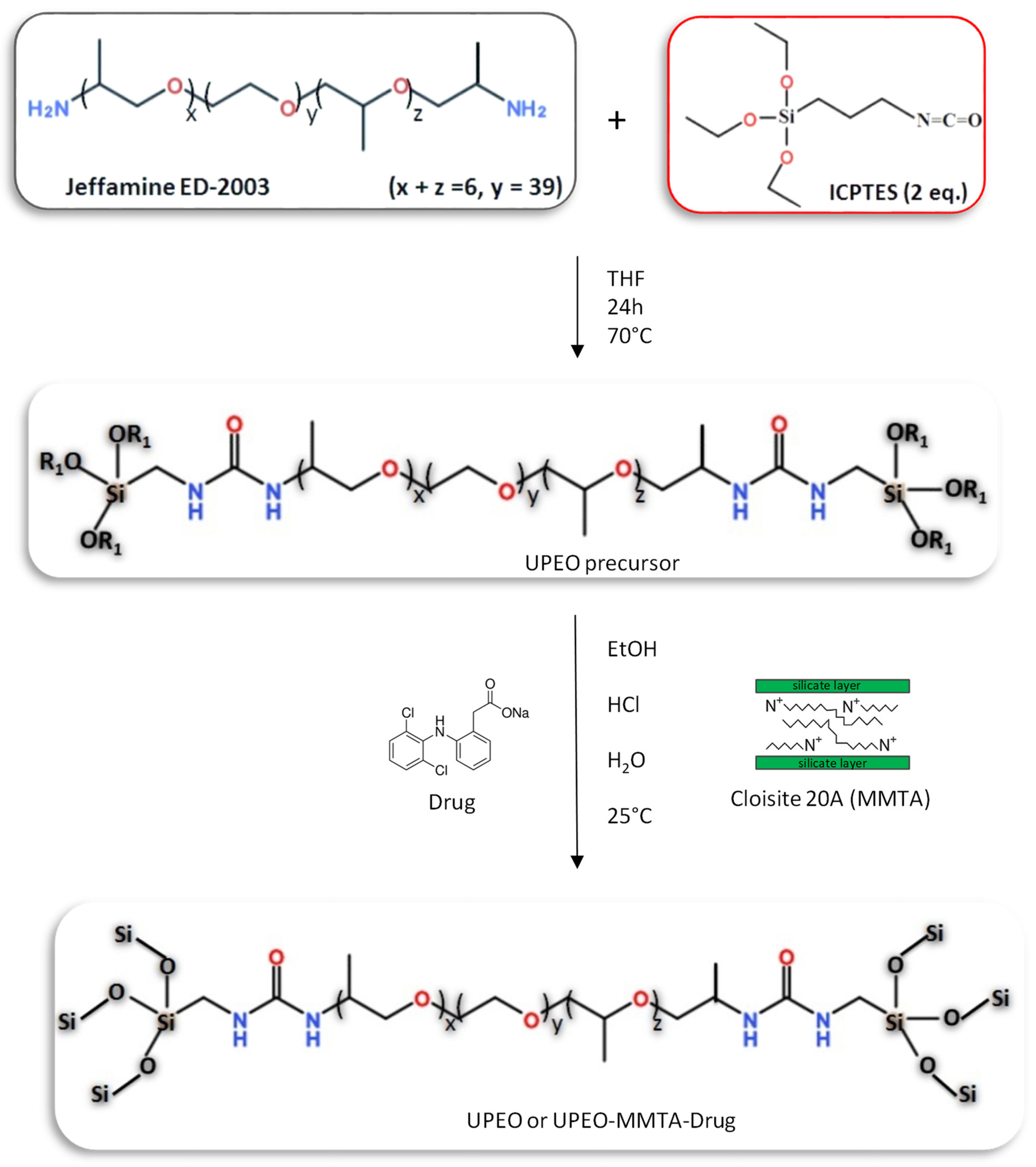 Pharmaceutics 15 00033 sch001 Pharmaceutics 15 00033 sch001