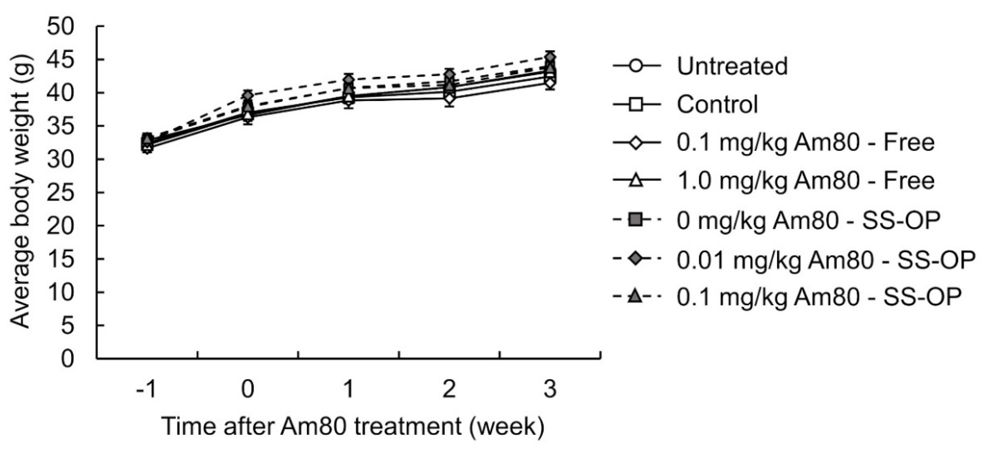 Pharmaceutics 15 00037 g006