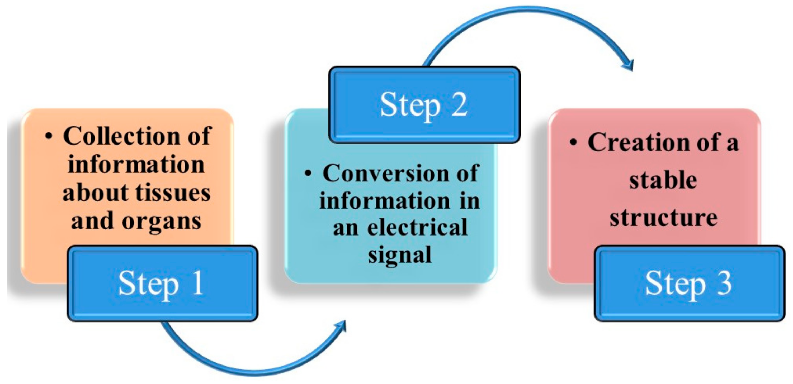 Pharmaceutics 15 00038 g004 Pharmaceutics 15 00038 g004