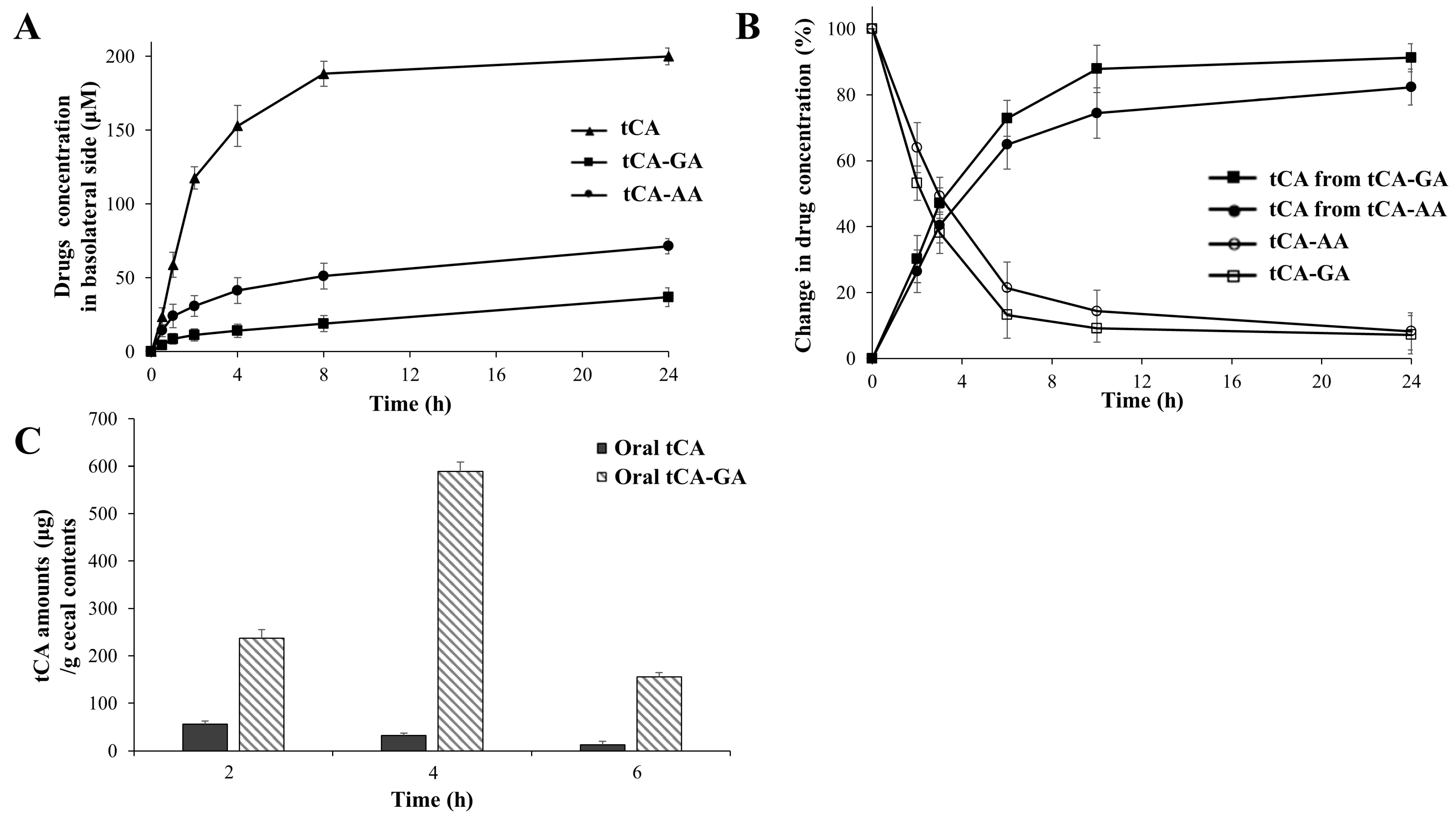 Pharmaceutics 15 00041 g002