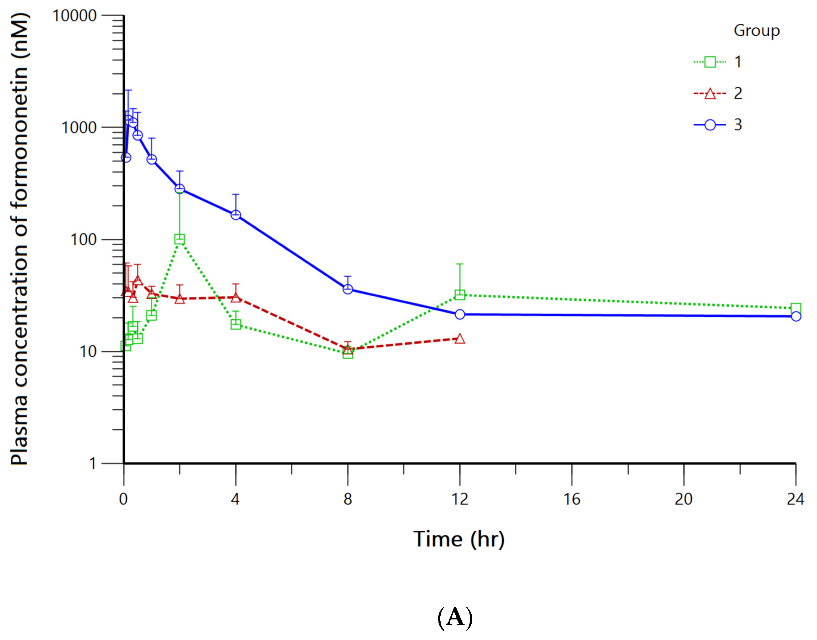 Pharmaceutics 15 00045 g004a
