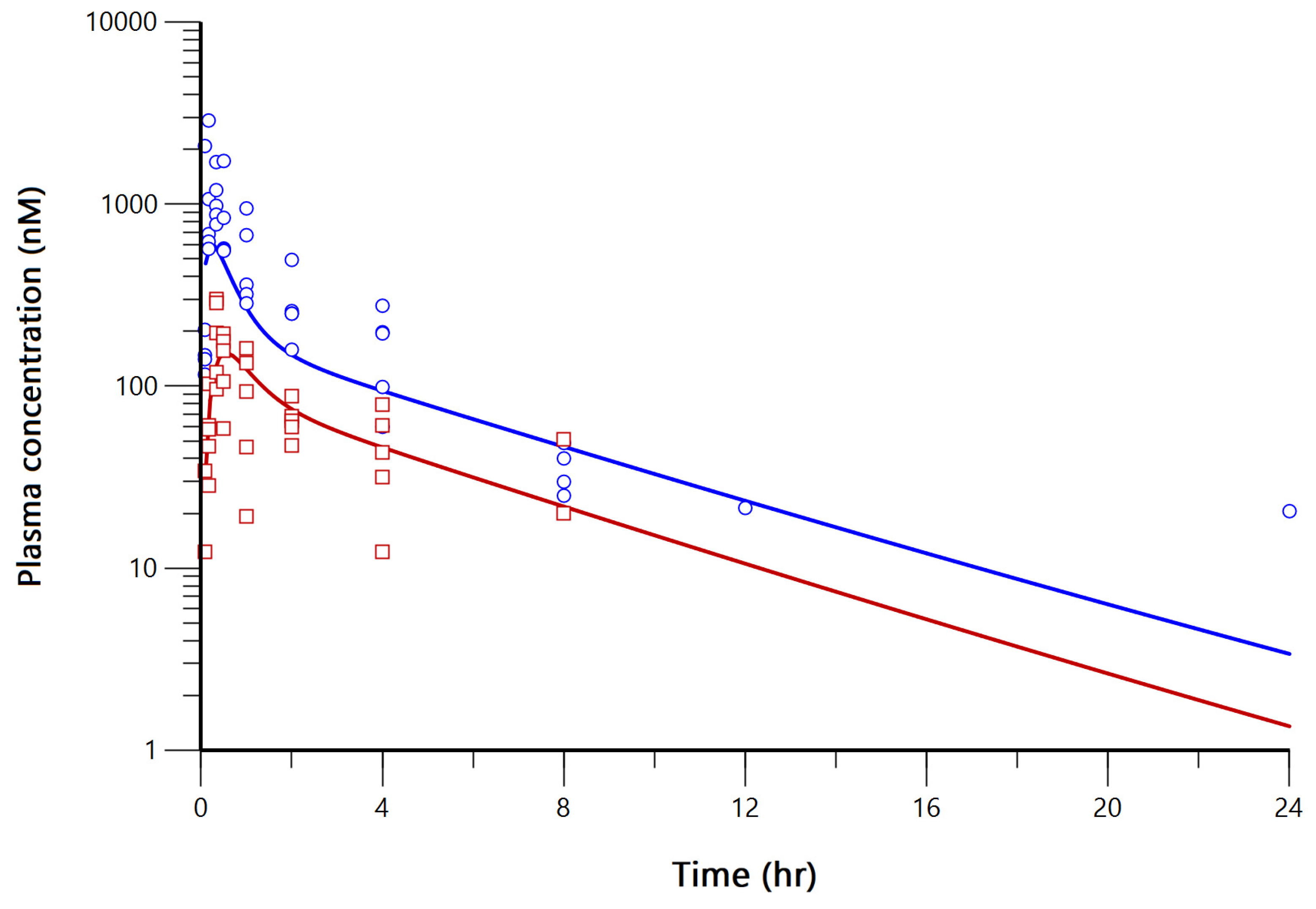 Pharmaceutics 15 00045 g007