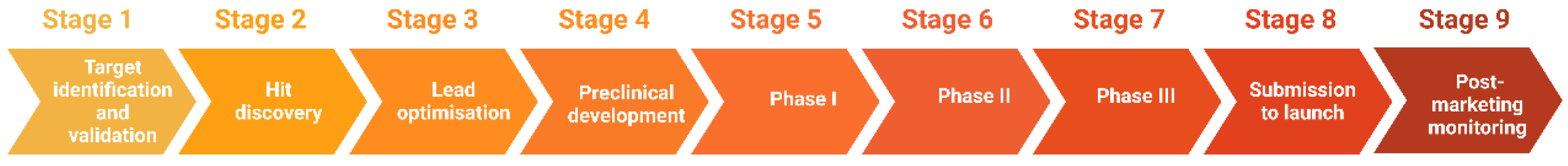 Pharmaceutics 15 00049 g001