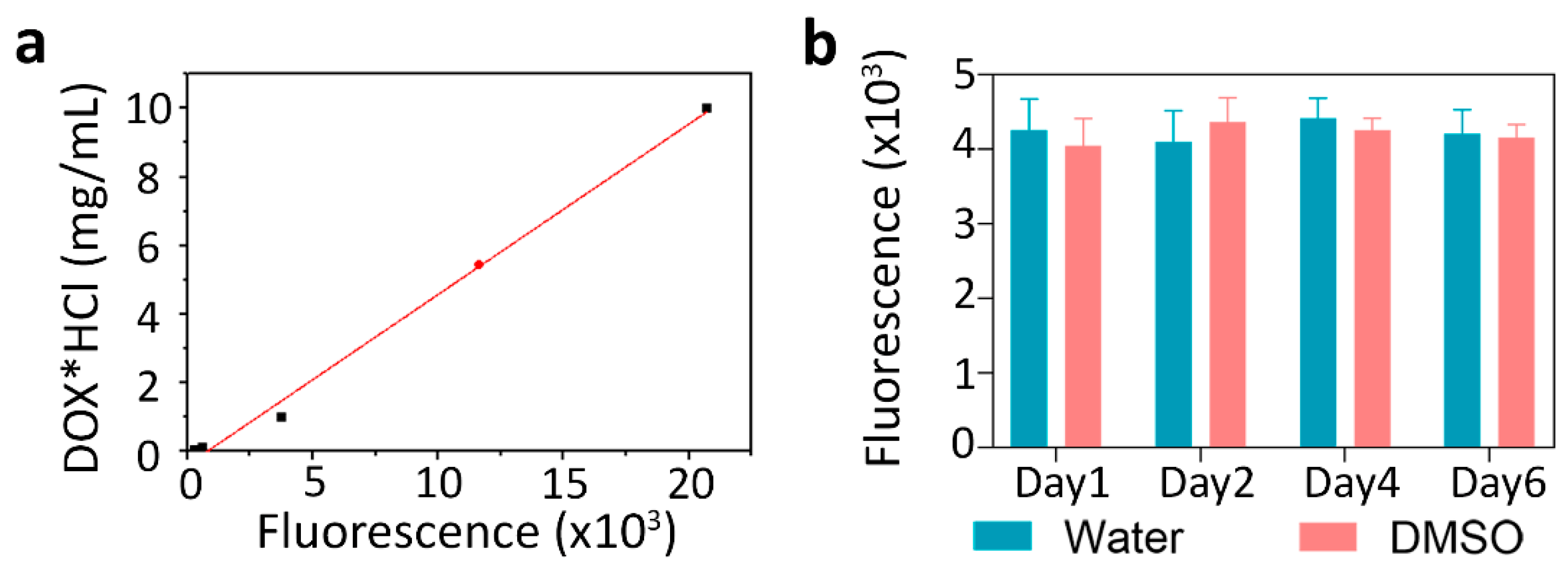 Pharmaceutics 15 00052 g006