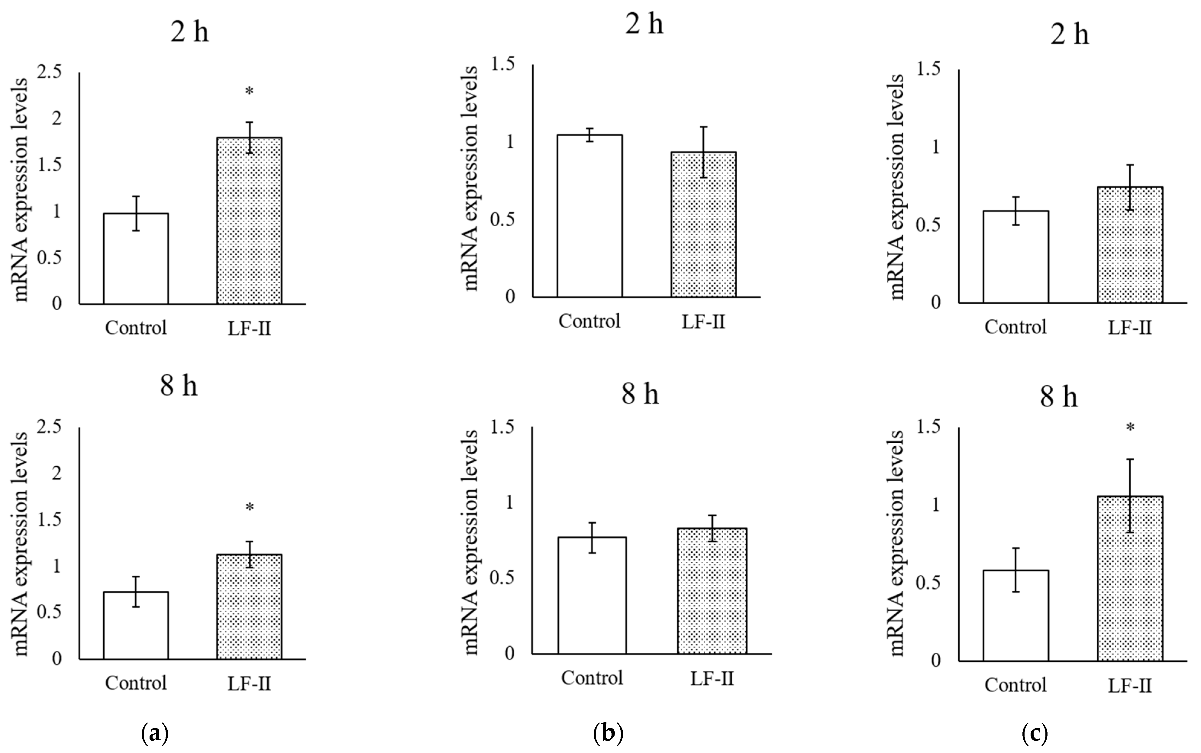 Pharmaceutics 15 00060 g006