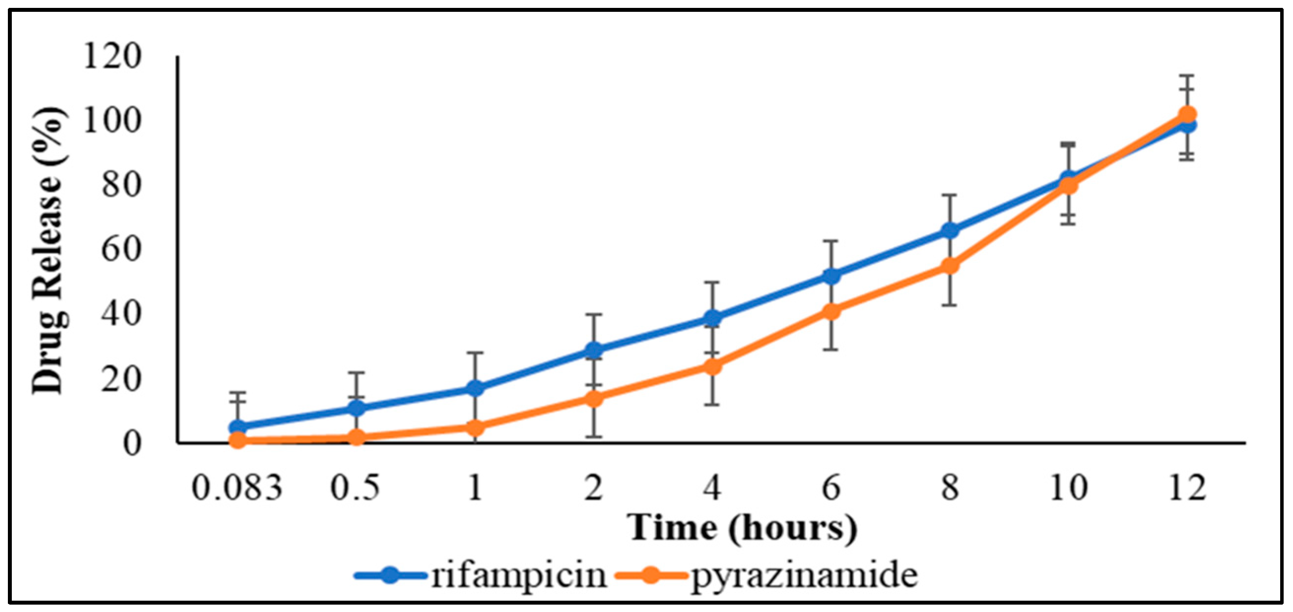 Pharmaceutics 15 00064 g001 Pharmaceutics 15 00064 g001