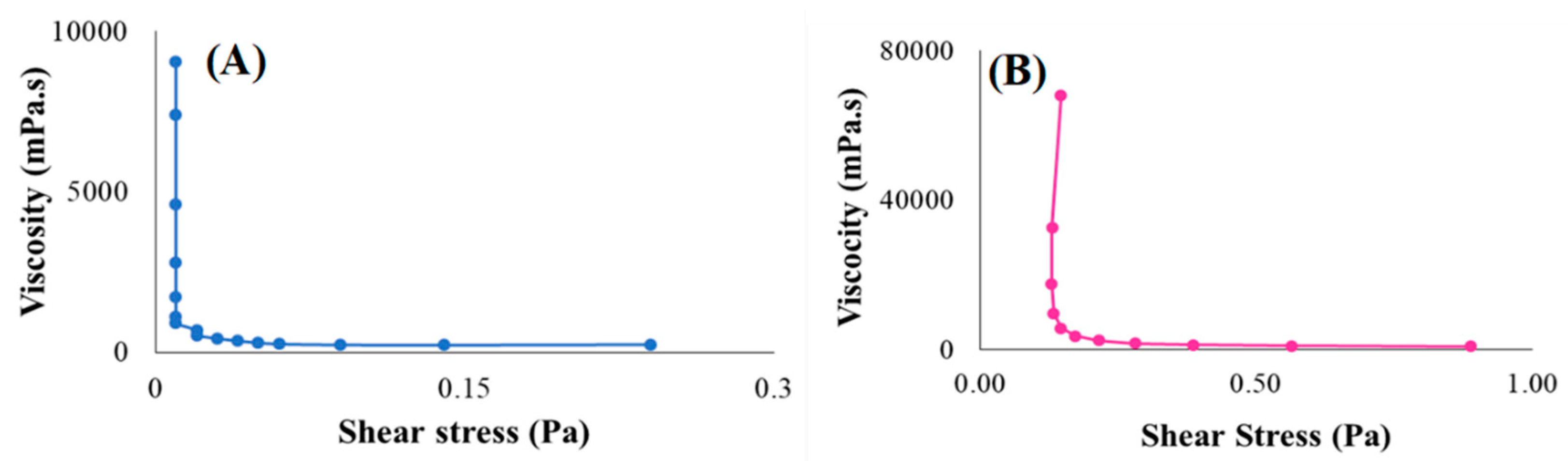 Pharmaceutics 15 00064 g006 Pharmaceutics 15 00064 g006