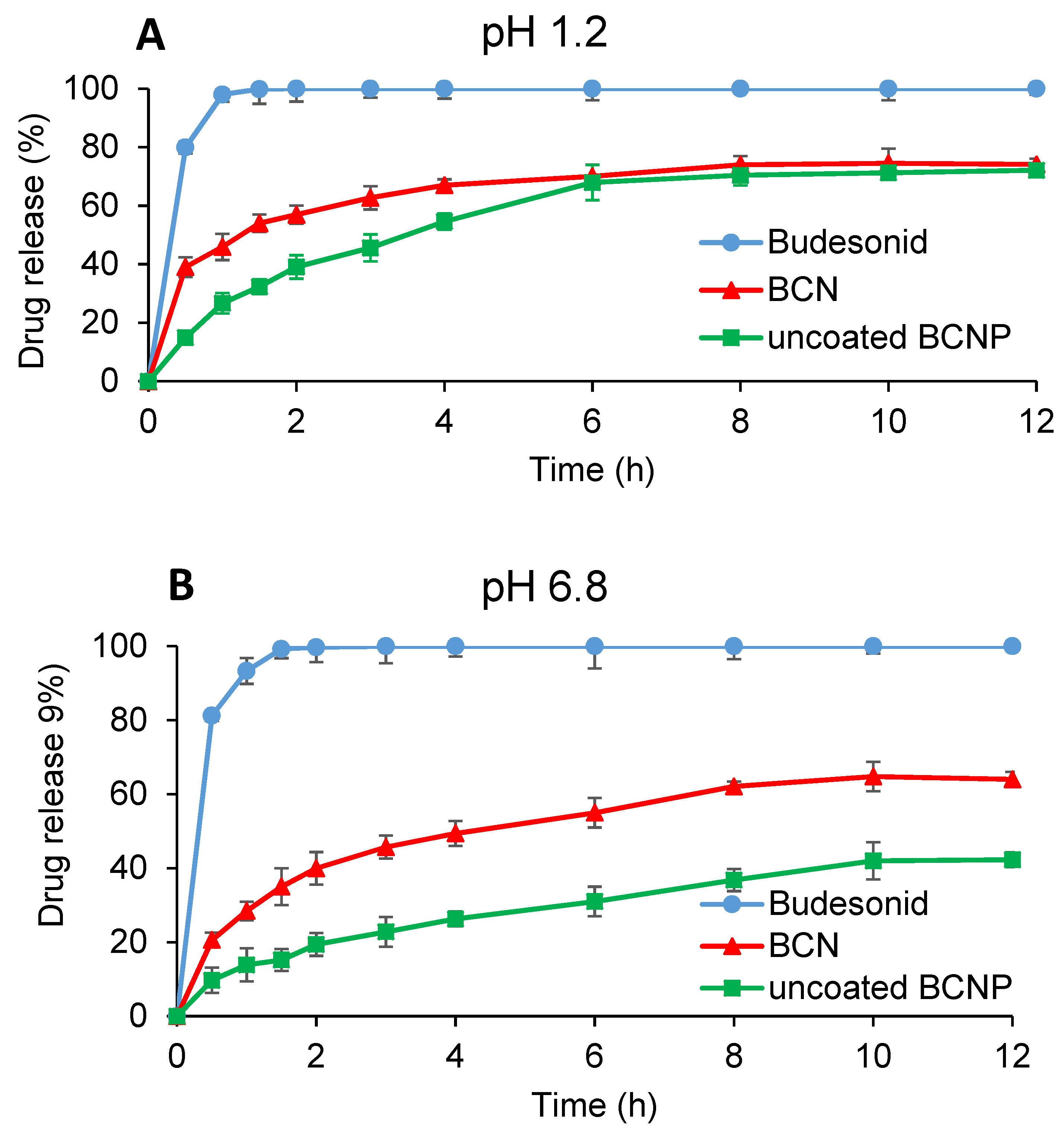 Pharmaceutics 15 00069 g004