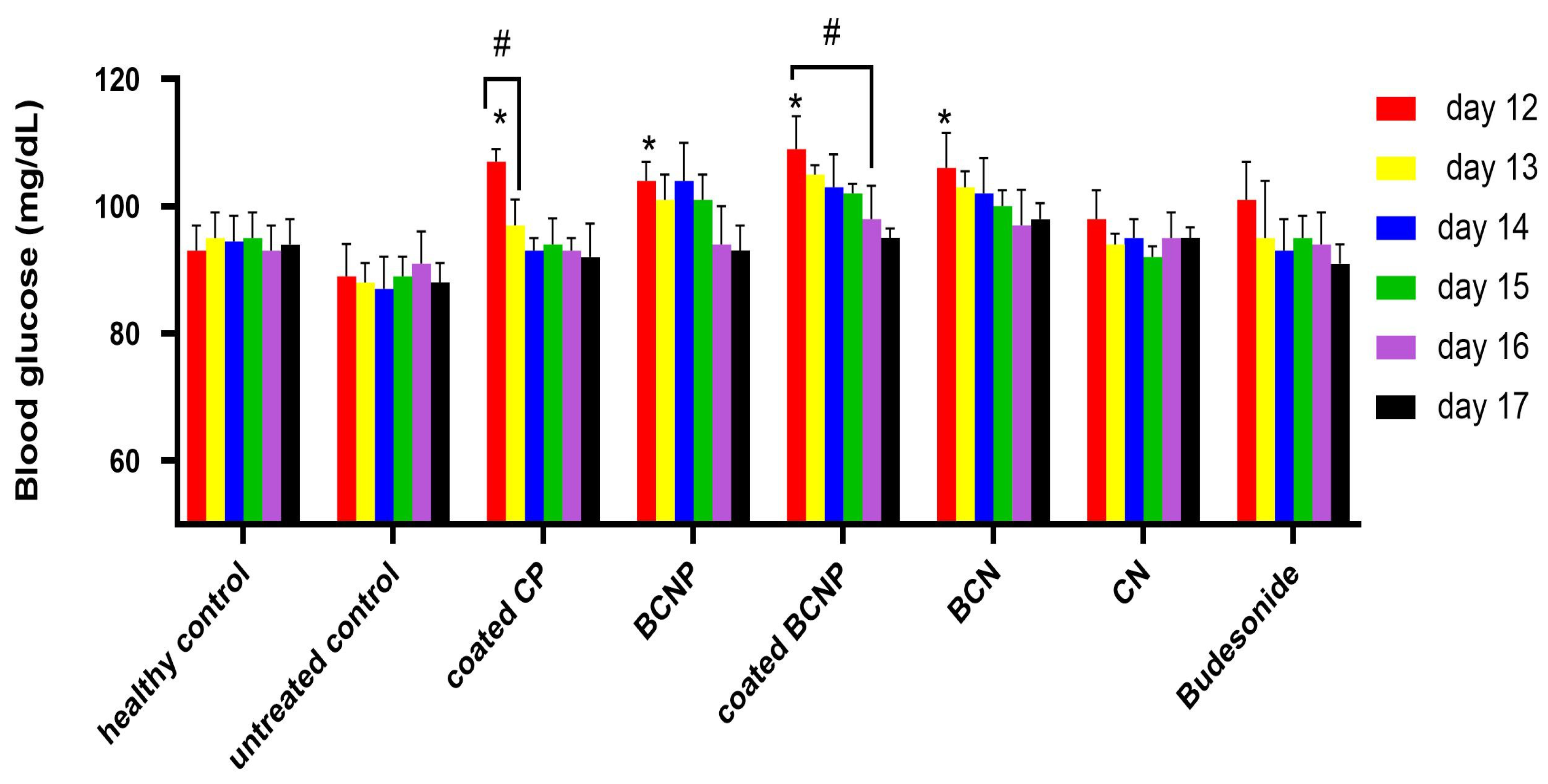Pharmaceutics 15 00069 g011