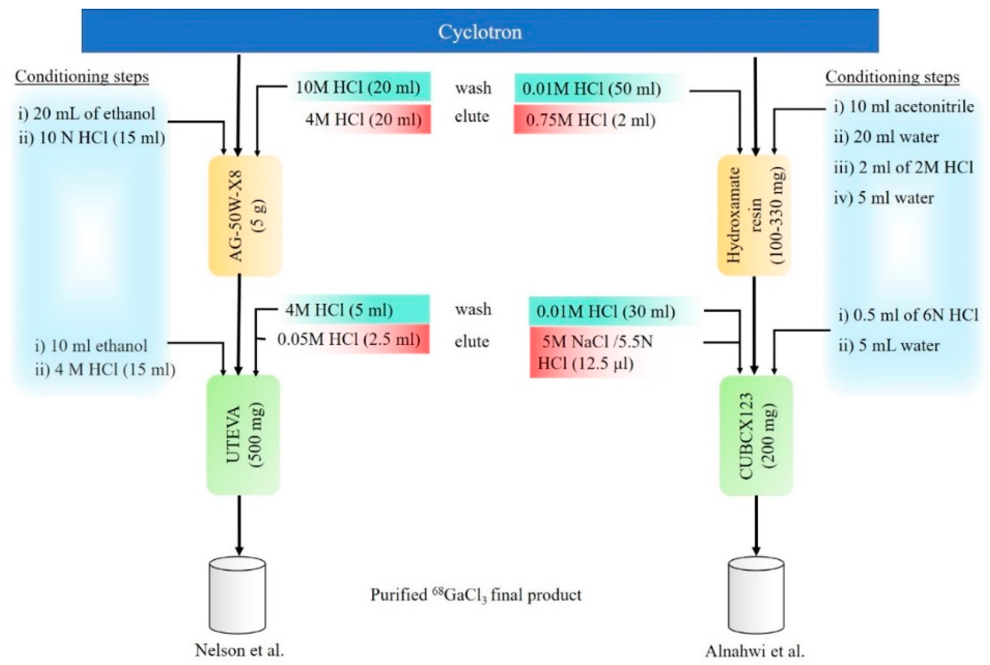 Pharmaceutics 15 00070 g003