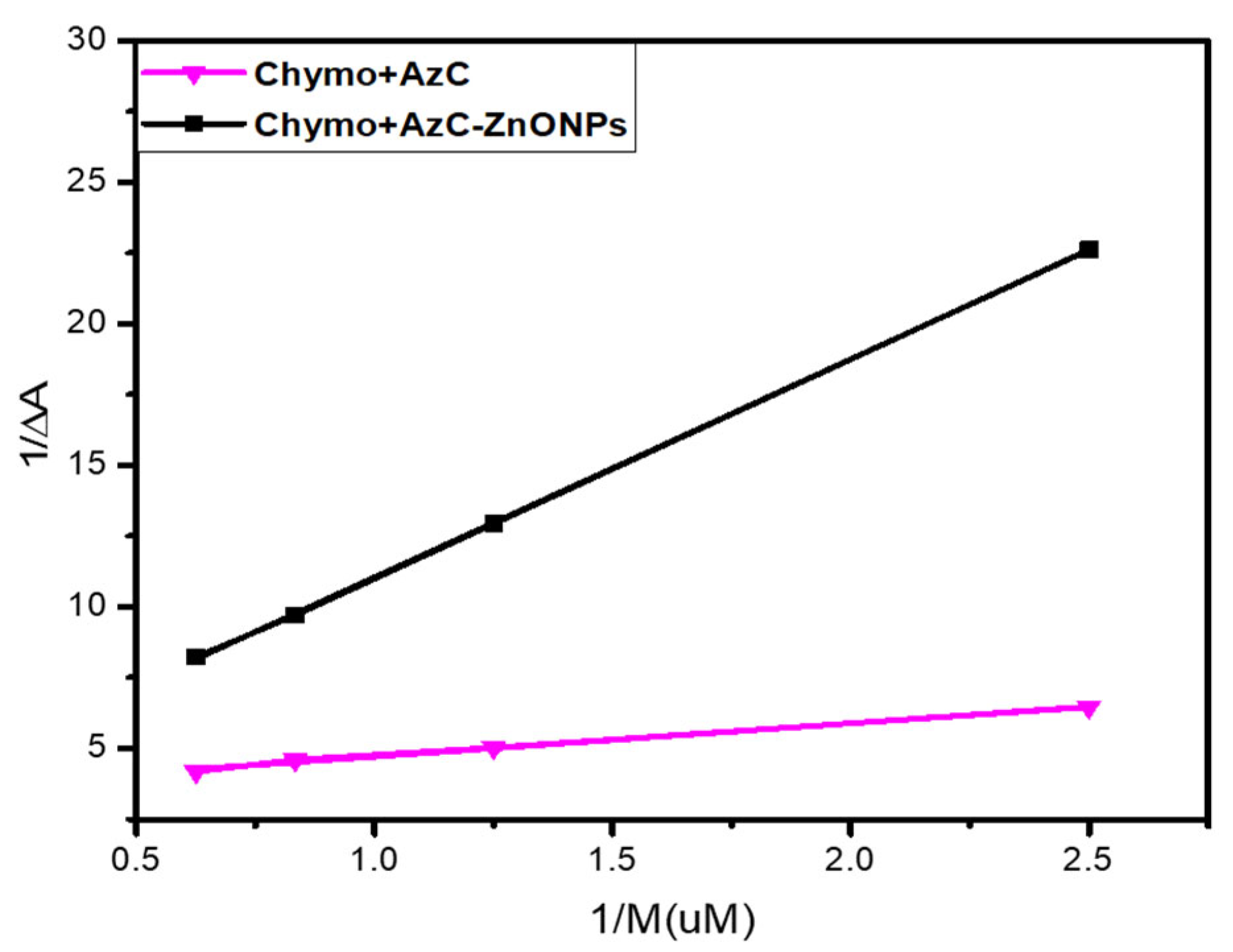 Pharmaceutics 15 00074 g003 Pharmaceutics 15 00074 g003