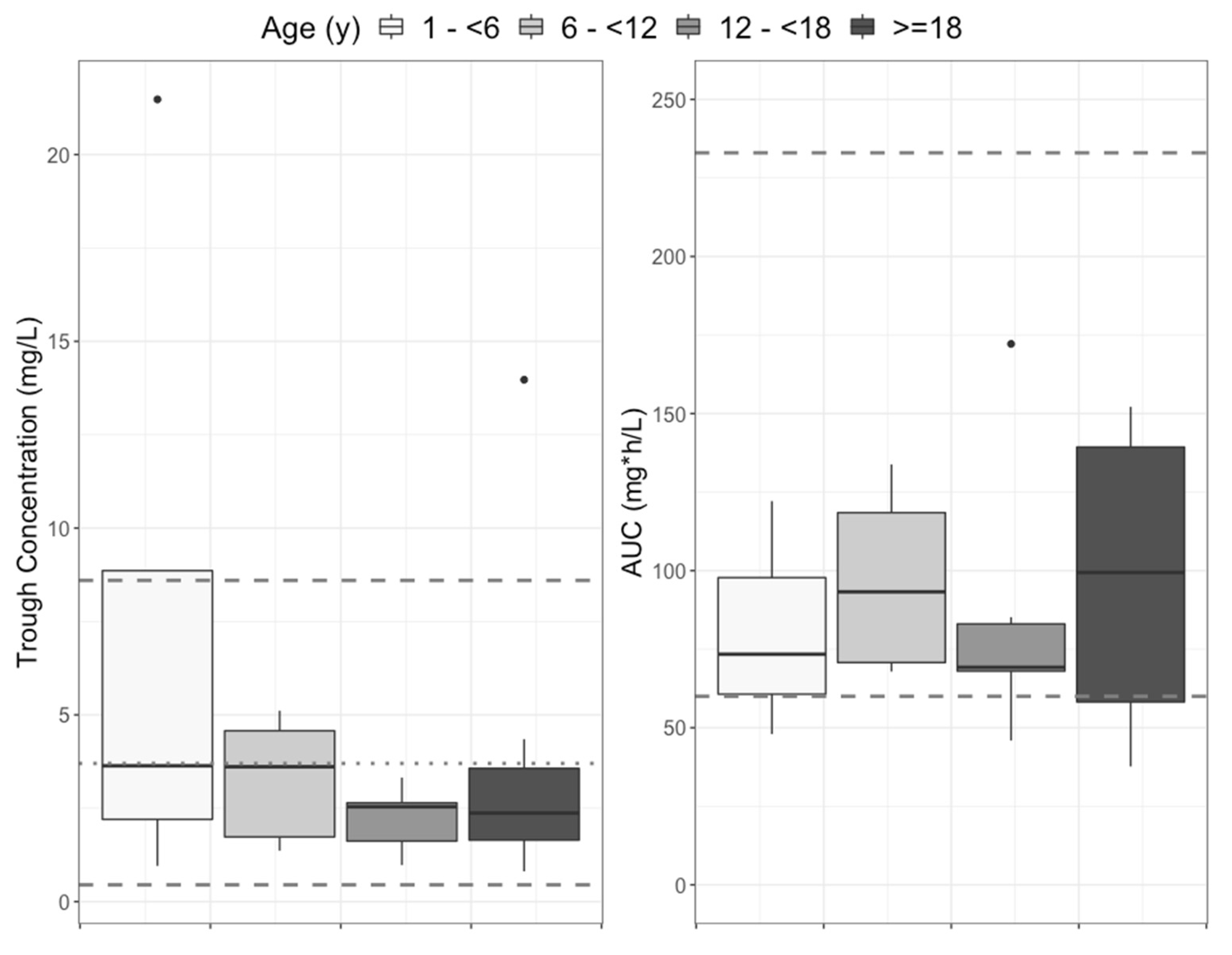 Pharmaceutics 15 00075 g003