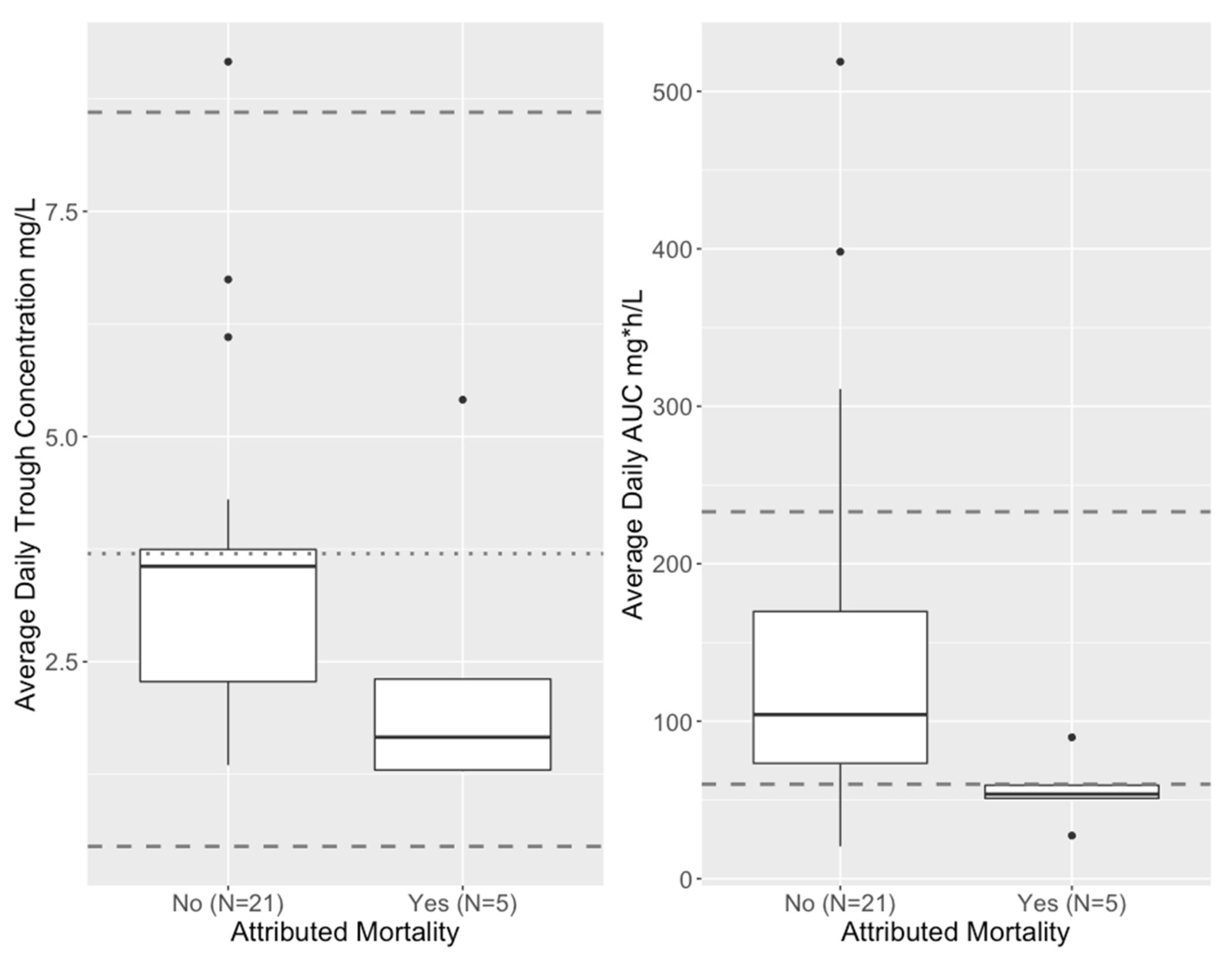 Pharmaceutics 15 00075 g006