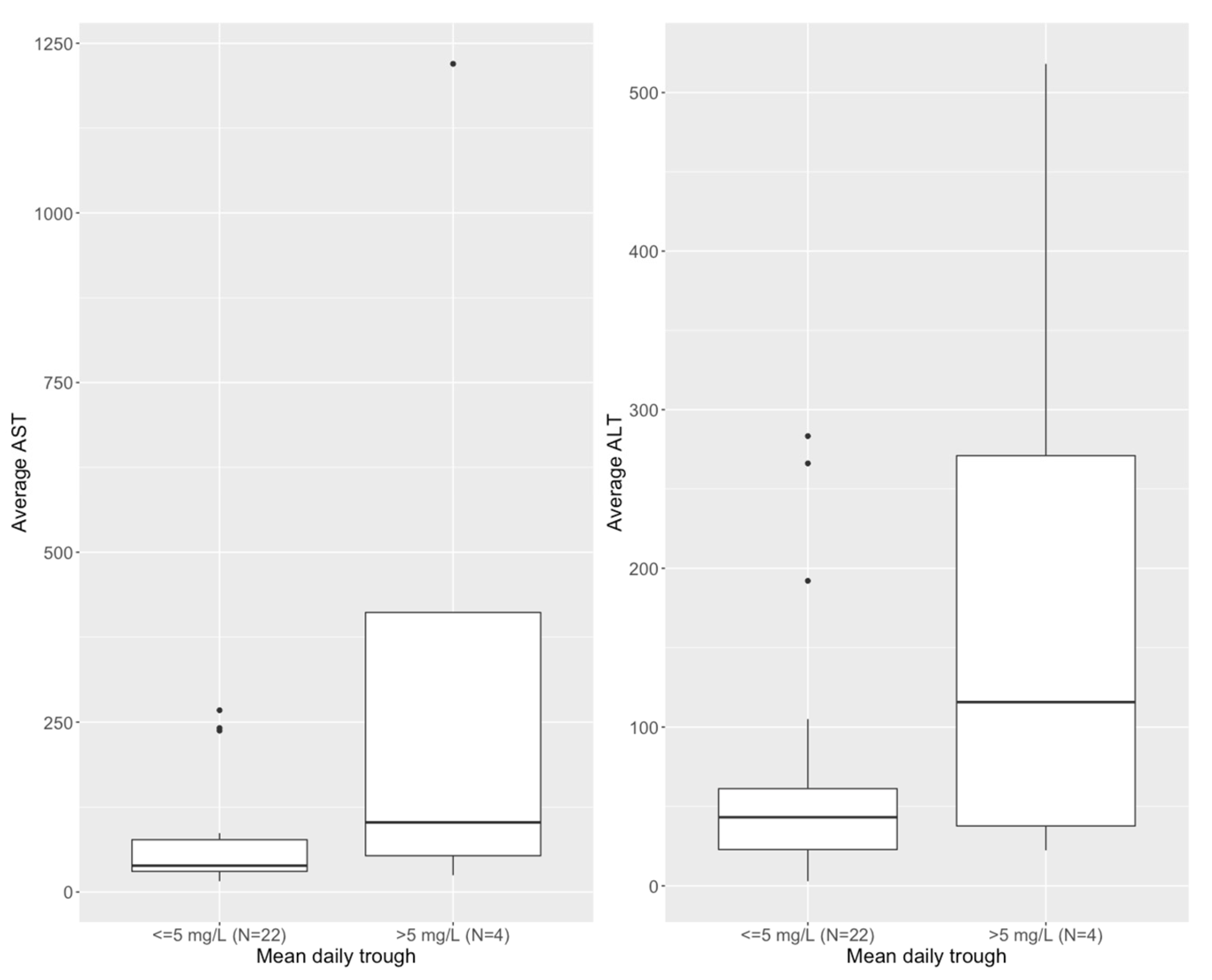Pharmaceutics 15 00075 g007