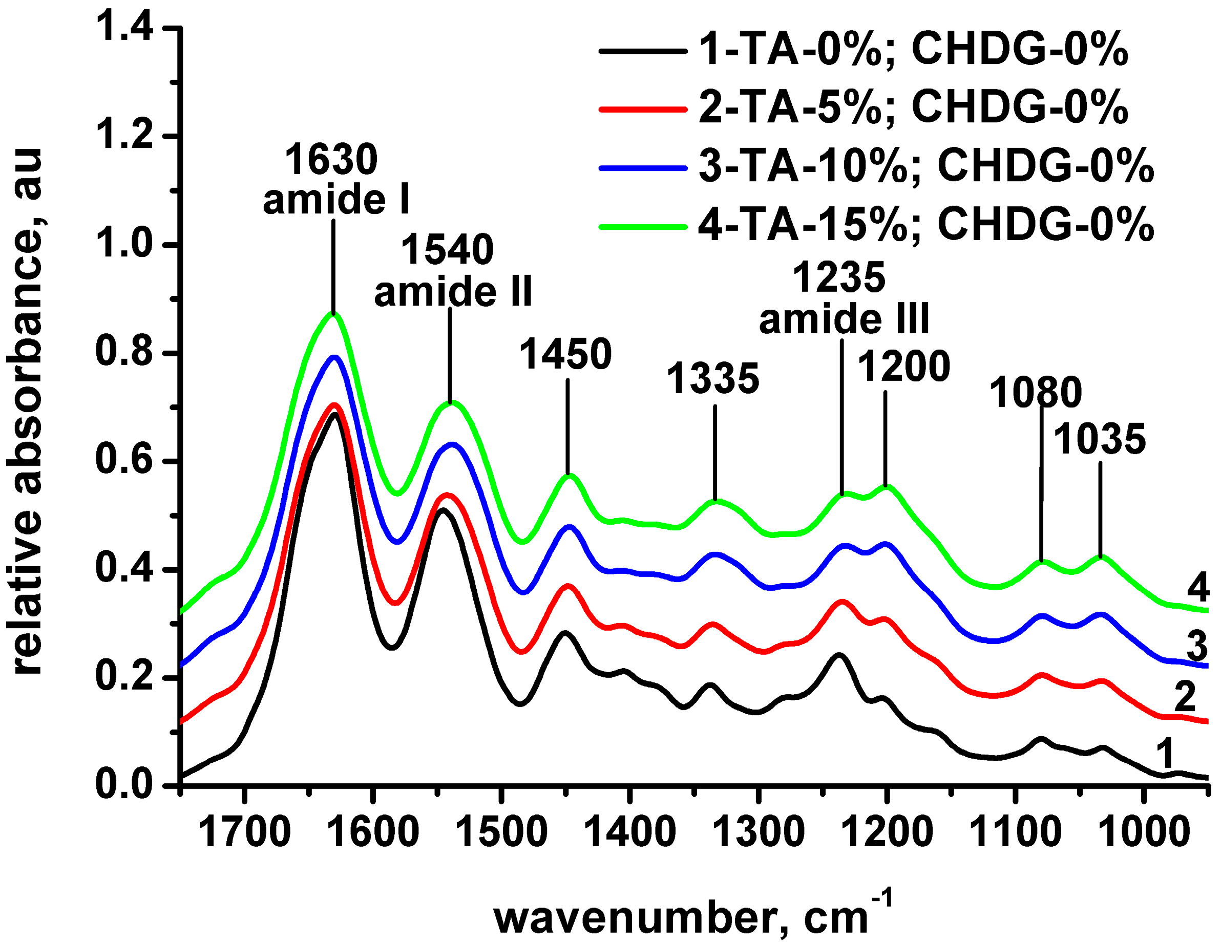 Pharmaceutics 15 00076 g001 Pharmaceutics 15 00076 g001