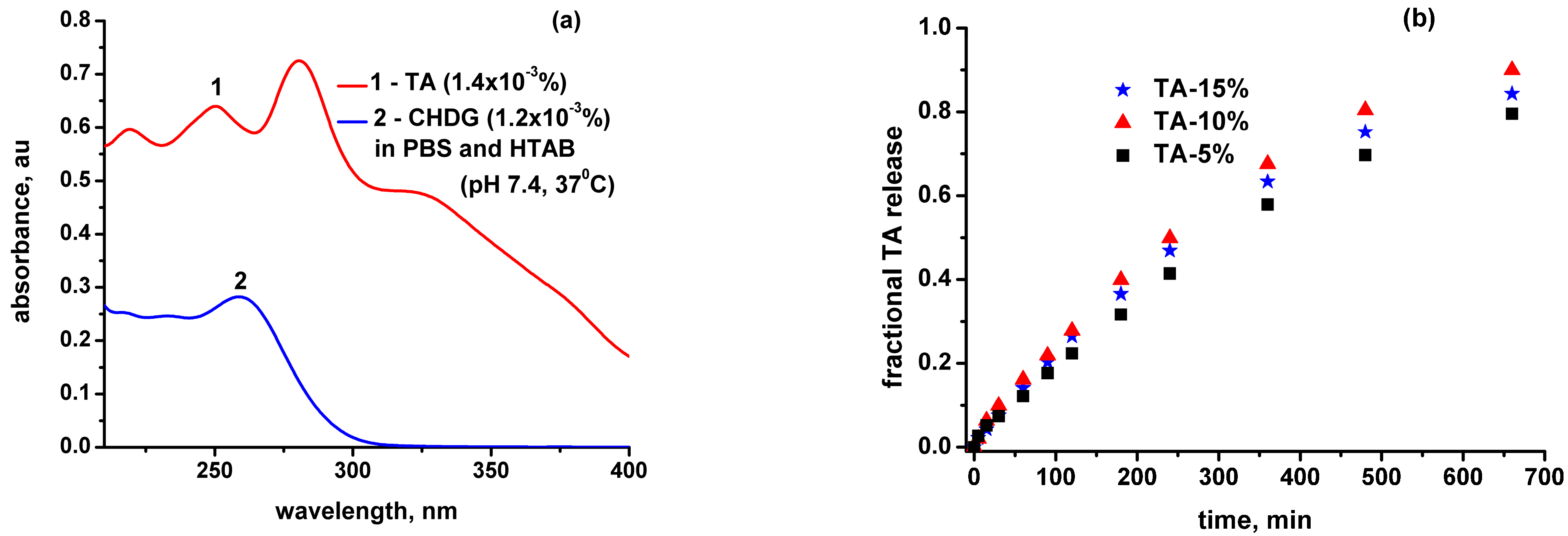 Pharmaceutics 15 00076 g007 Pharmaceutics 15 00076 g007