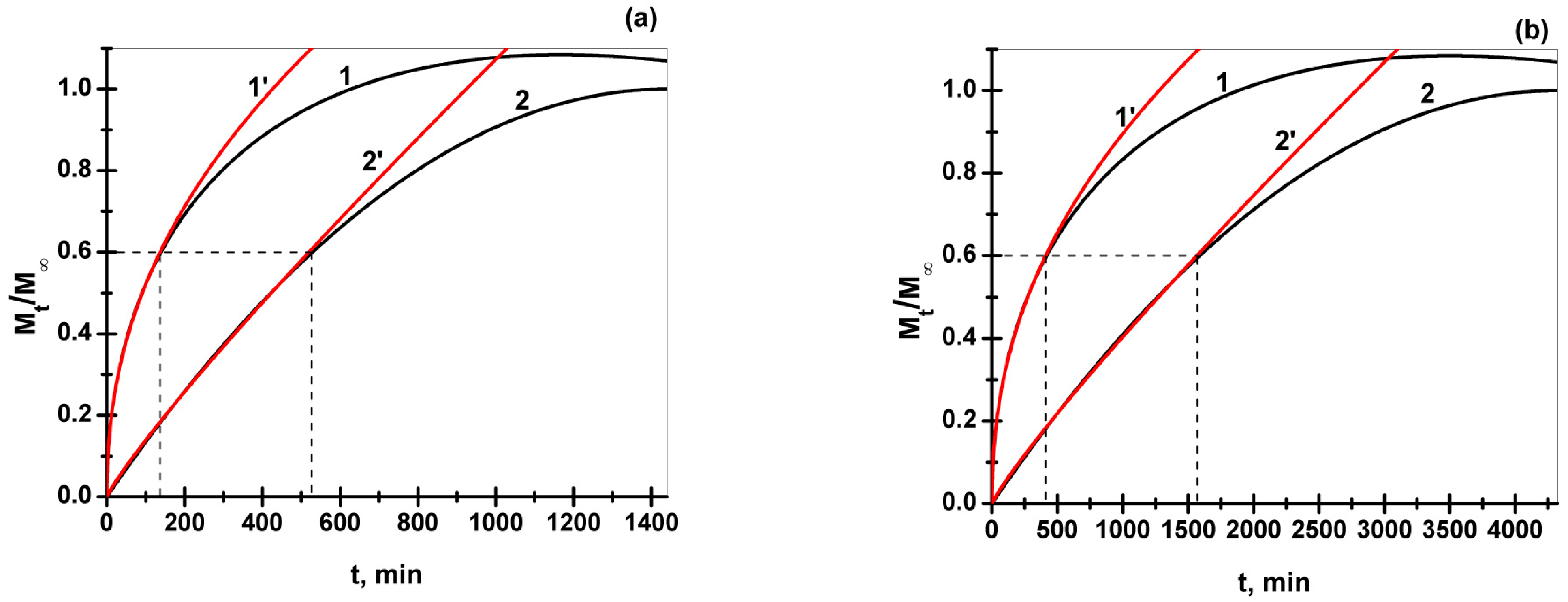 Pharmaceutics 15 00076 g008 Pharmaceutics 15 00076 g008