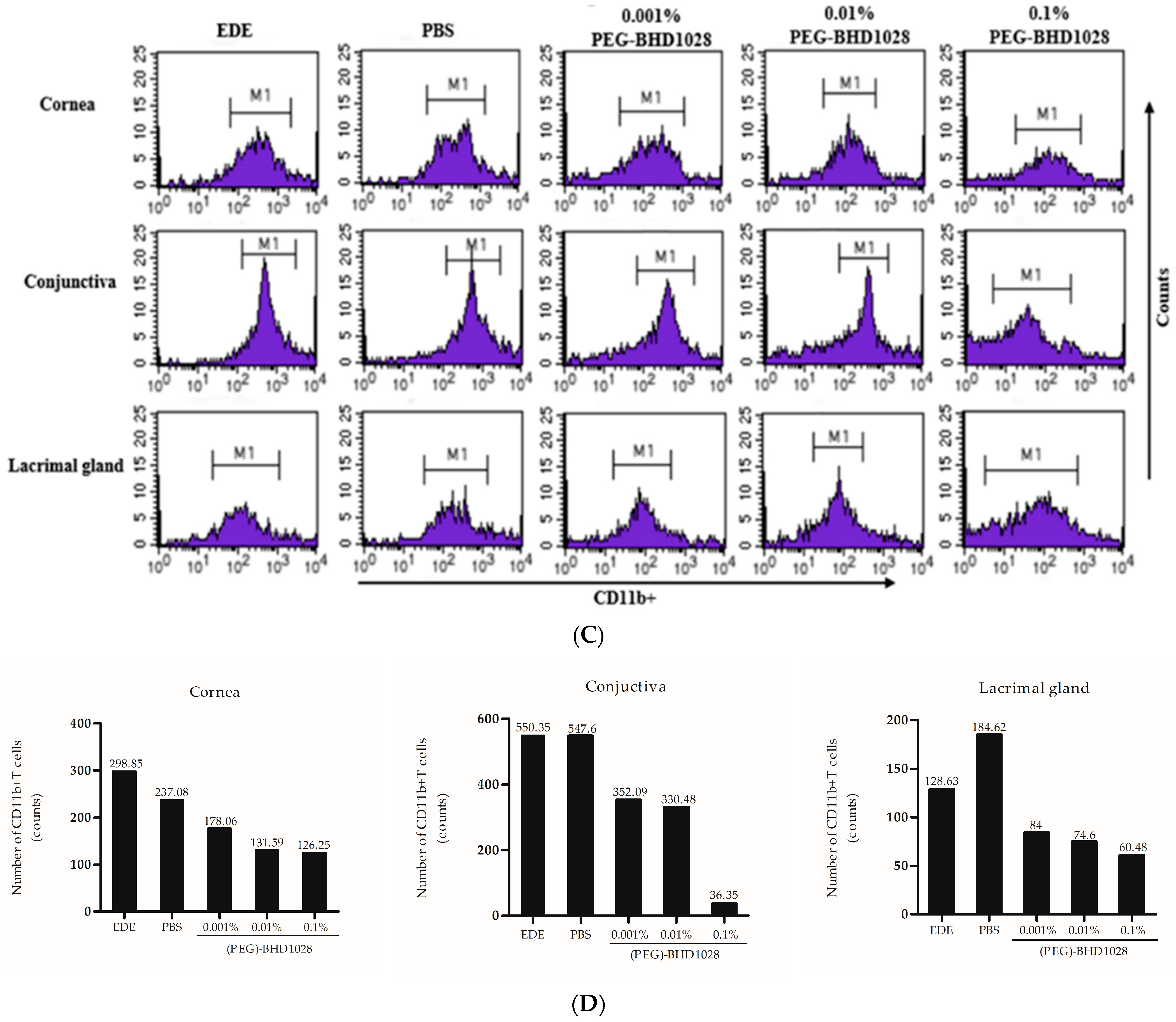 Pharmaceutics 15 00078 g005b Pharmaceutics 15 00078 g005b