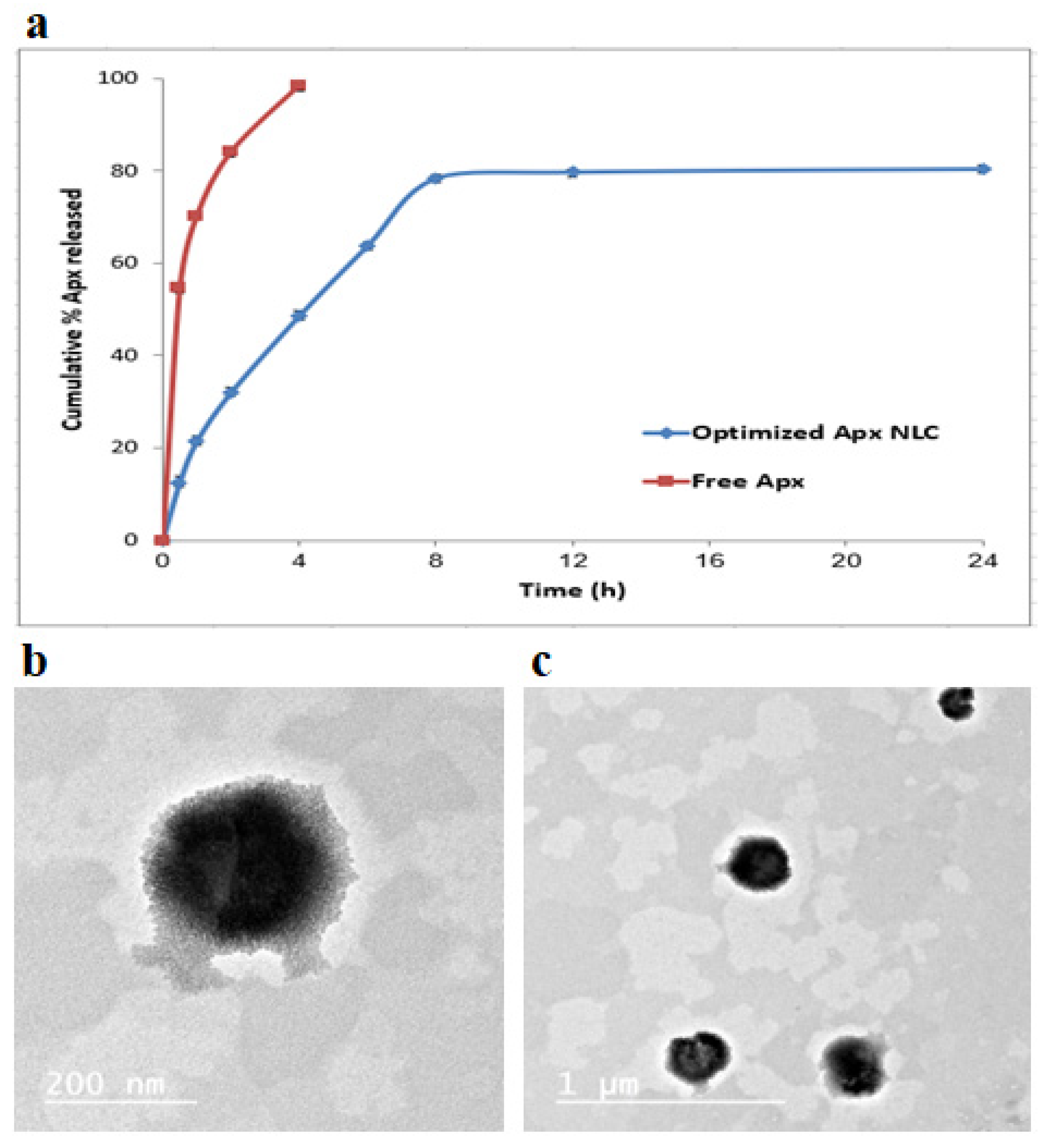 Pharmaceutics 15 00080 g004 Pharmaceutics 15 00080 g004