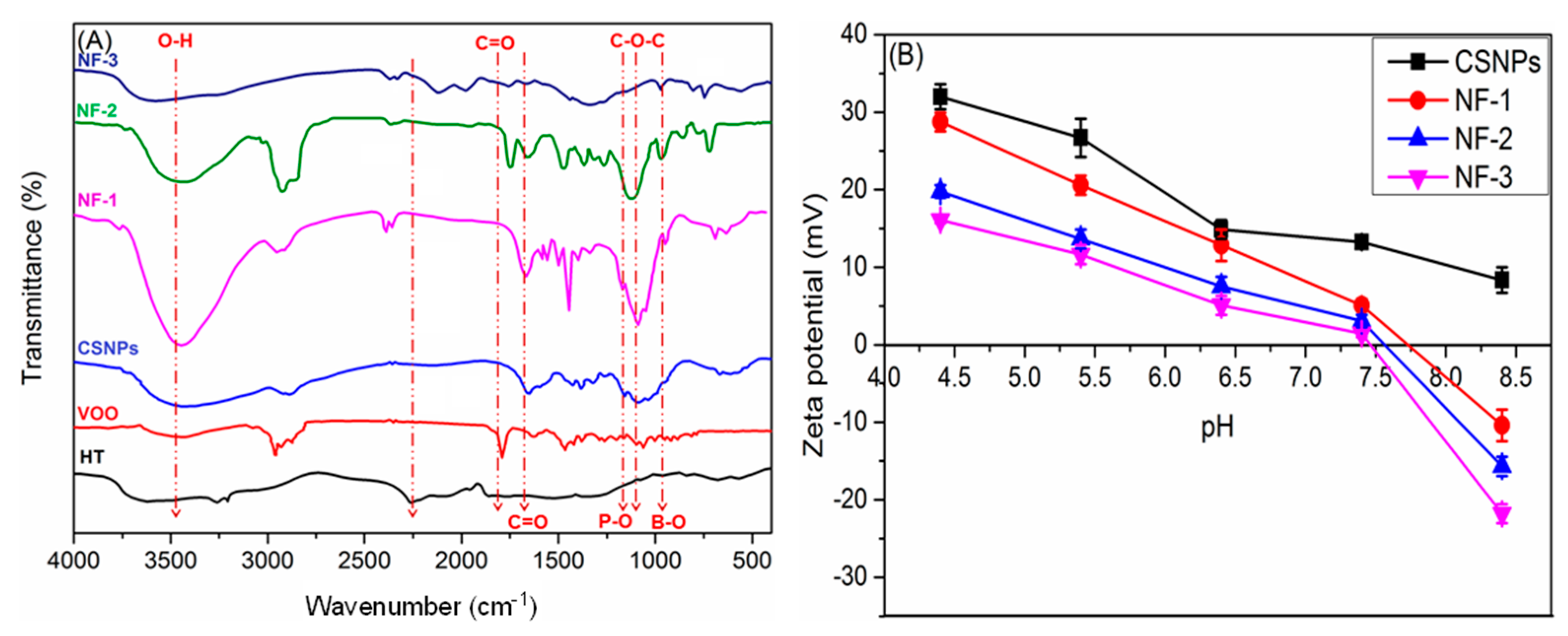Pharmaceutics 15 00081 g001