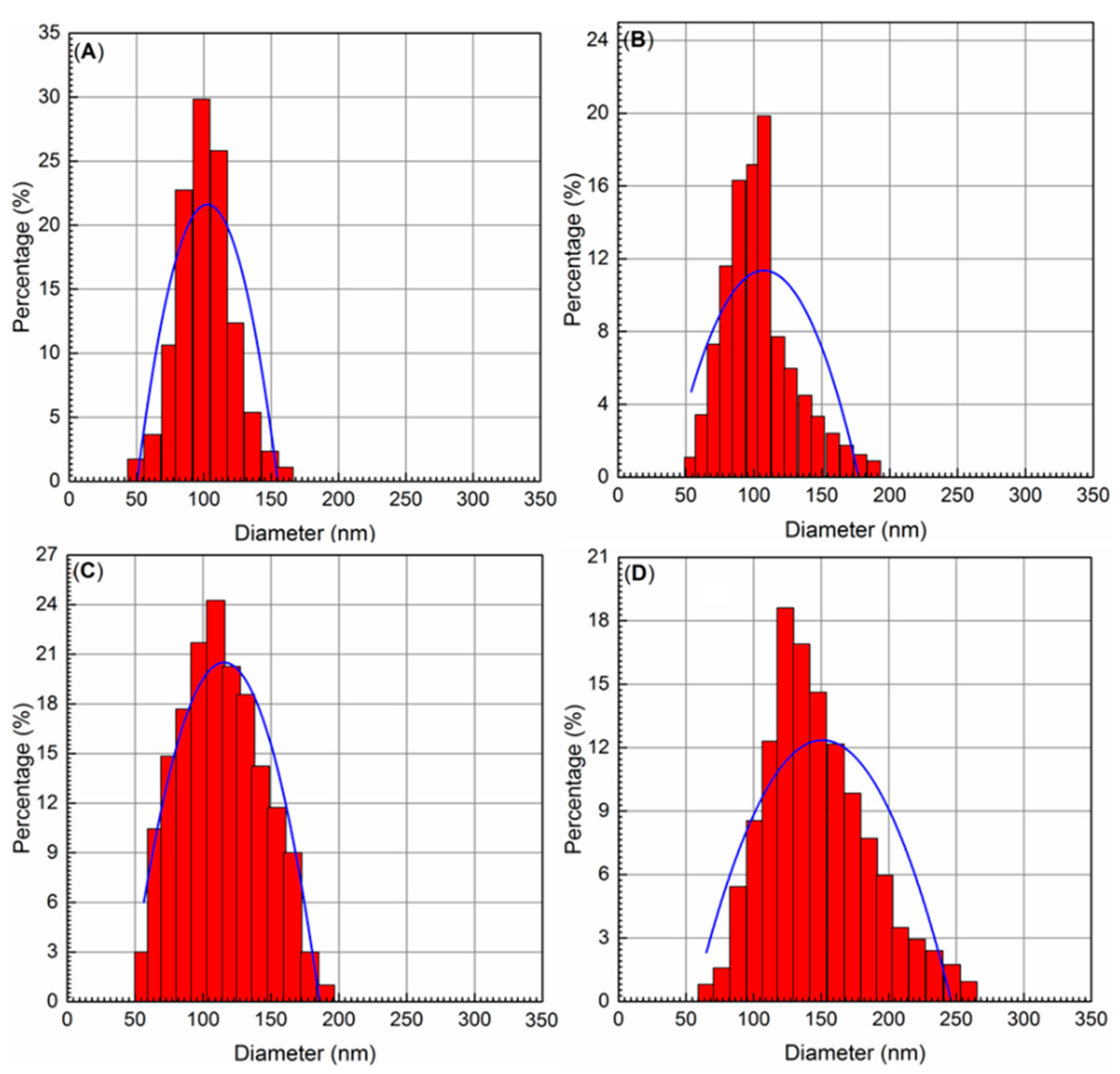 Pharmaceutics 15 00081 g003