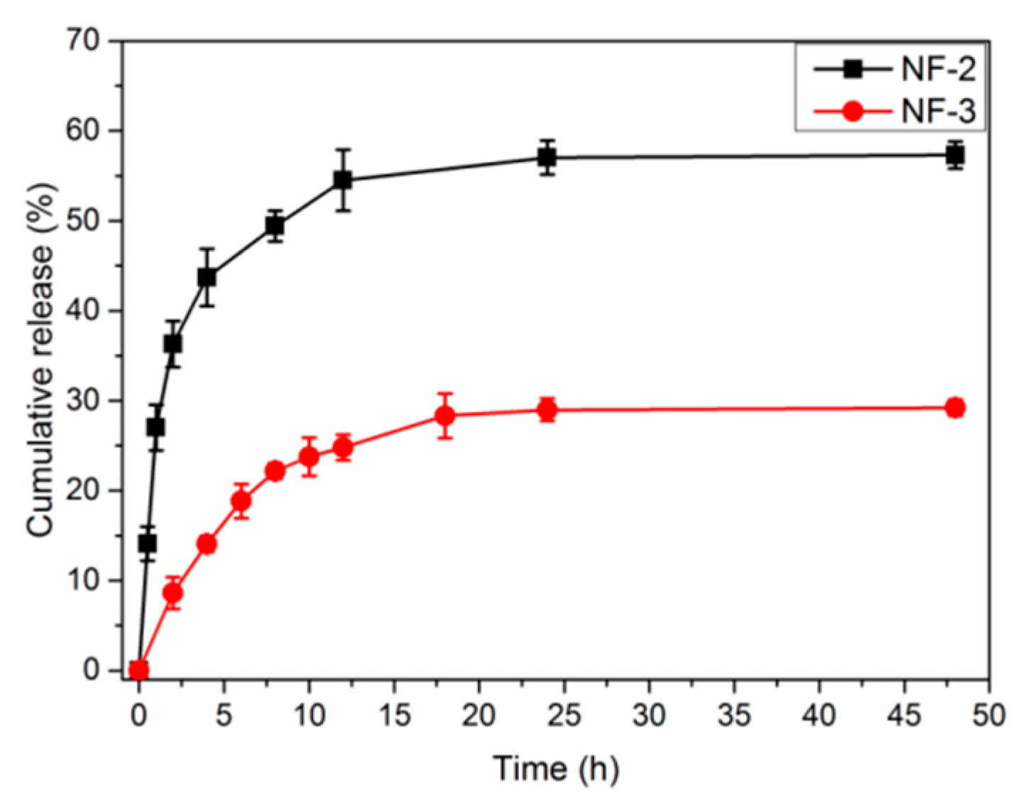 Pharmaceutics 15 00081 g004