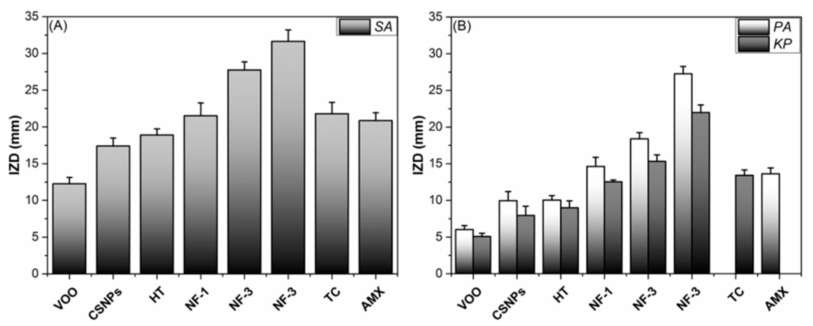 Pharmaceutics 15 00081 g005