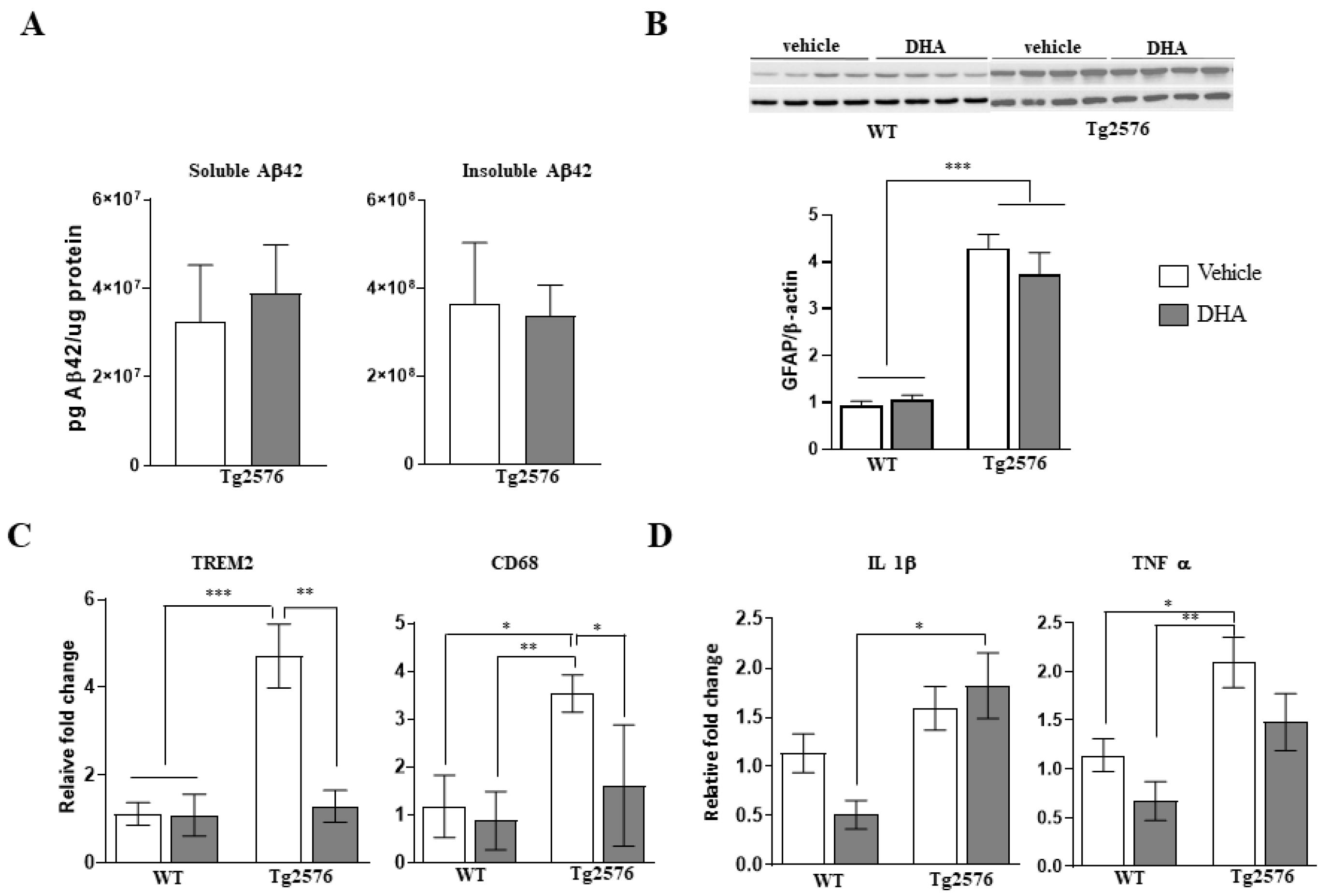 Pharmaceutics 15 00082 g002