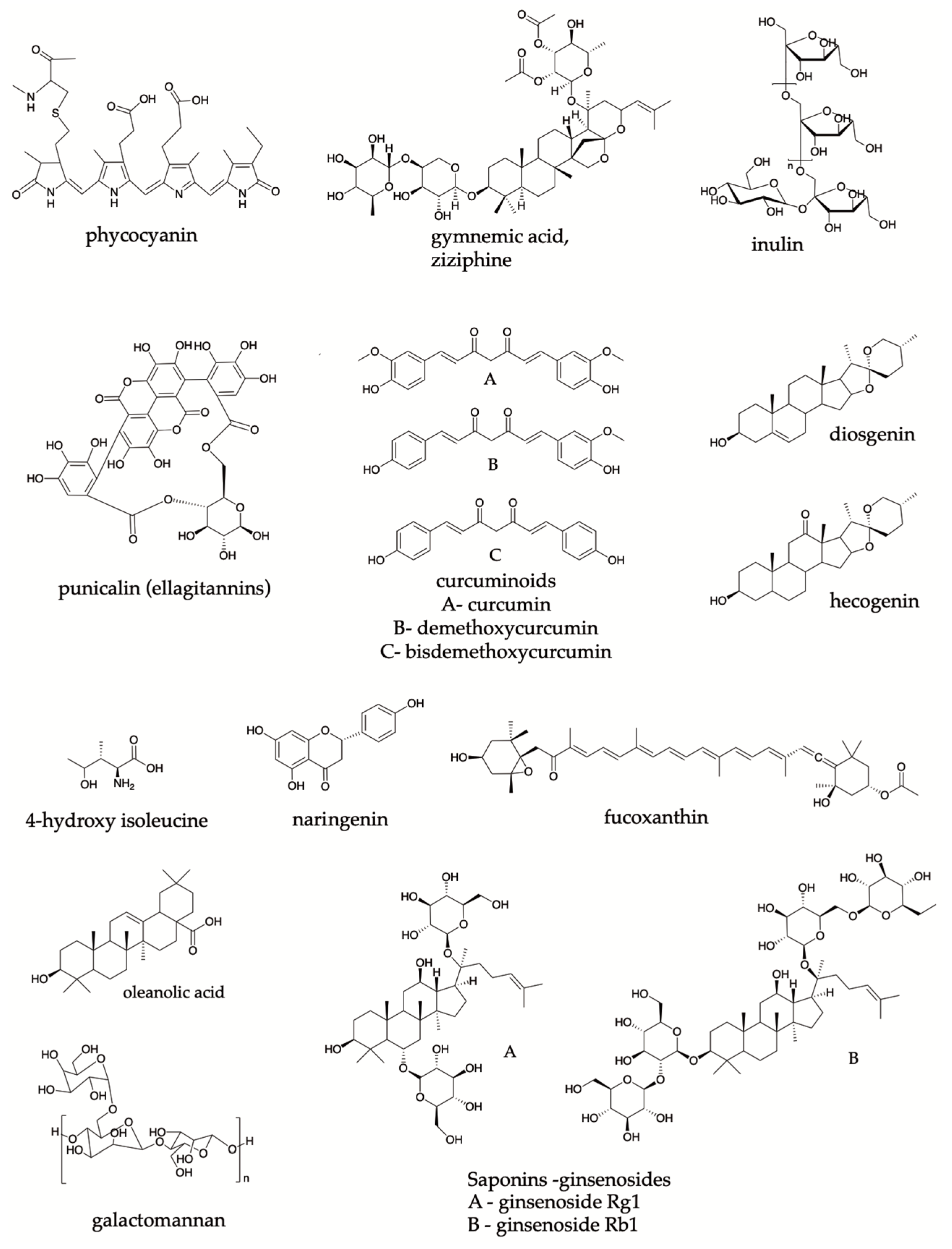 Pharmaceutics 15 00085 g005 Pharmaceutics 15 00085 g005