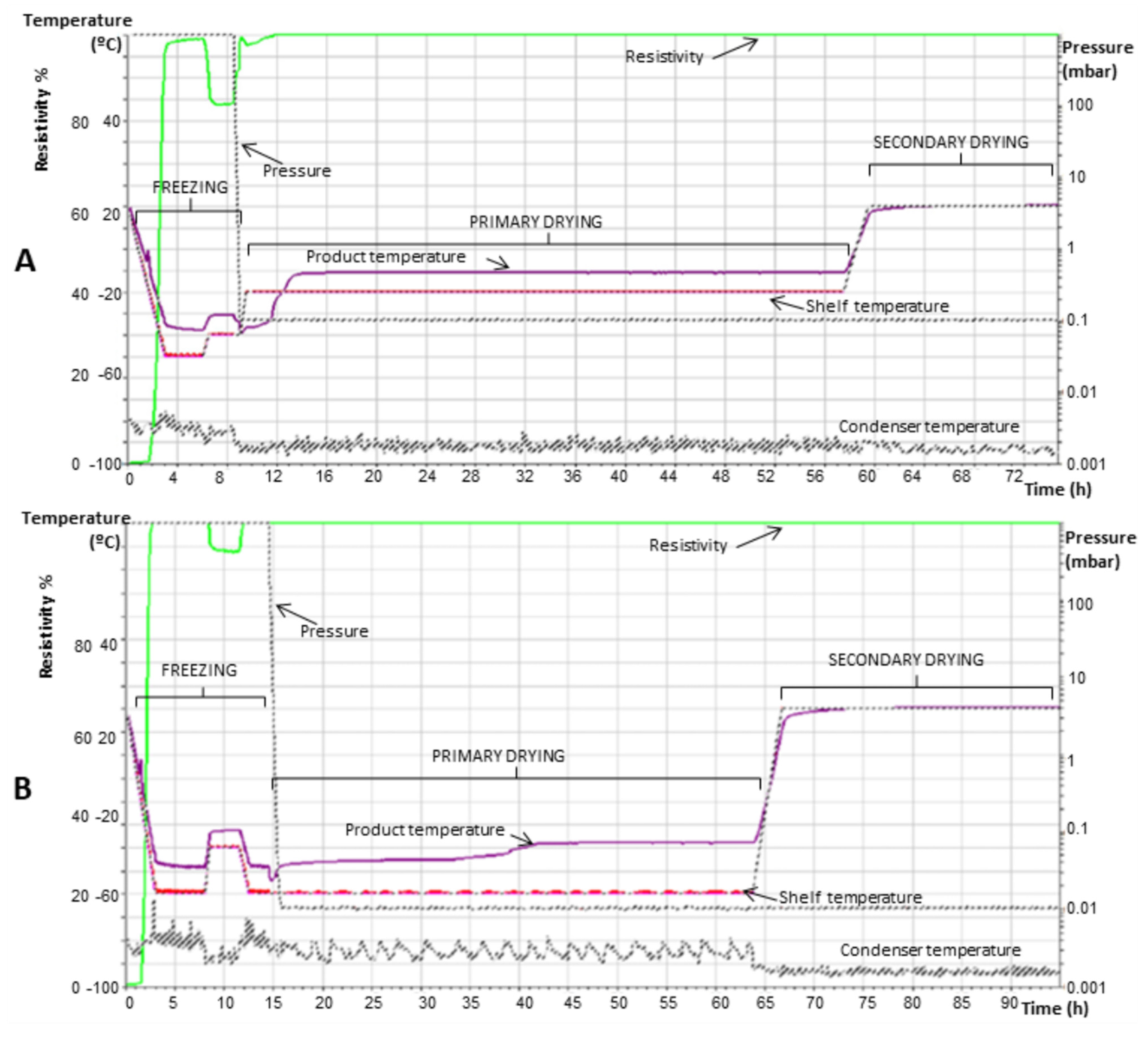 Slow performance, freezing, and hangs in CAM Simulations of Fusion