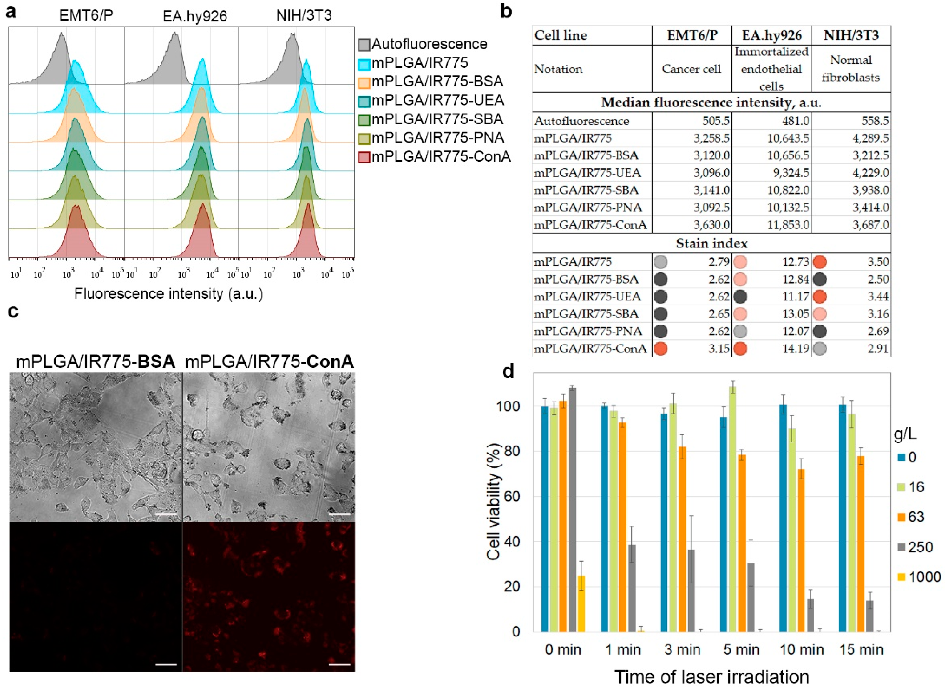 Pharmaceutics 15 00092 g004