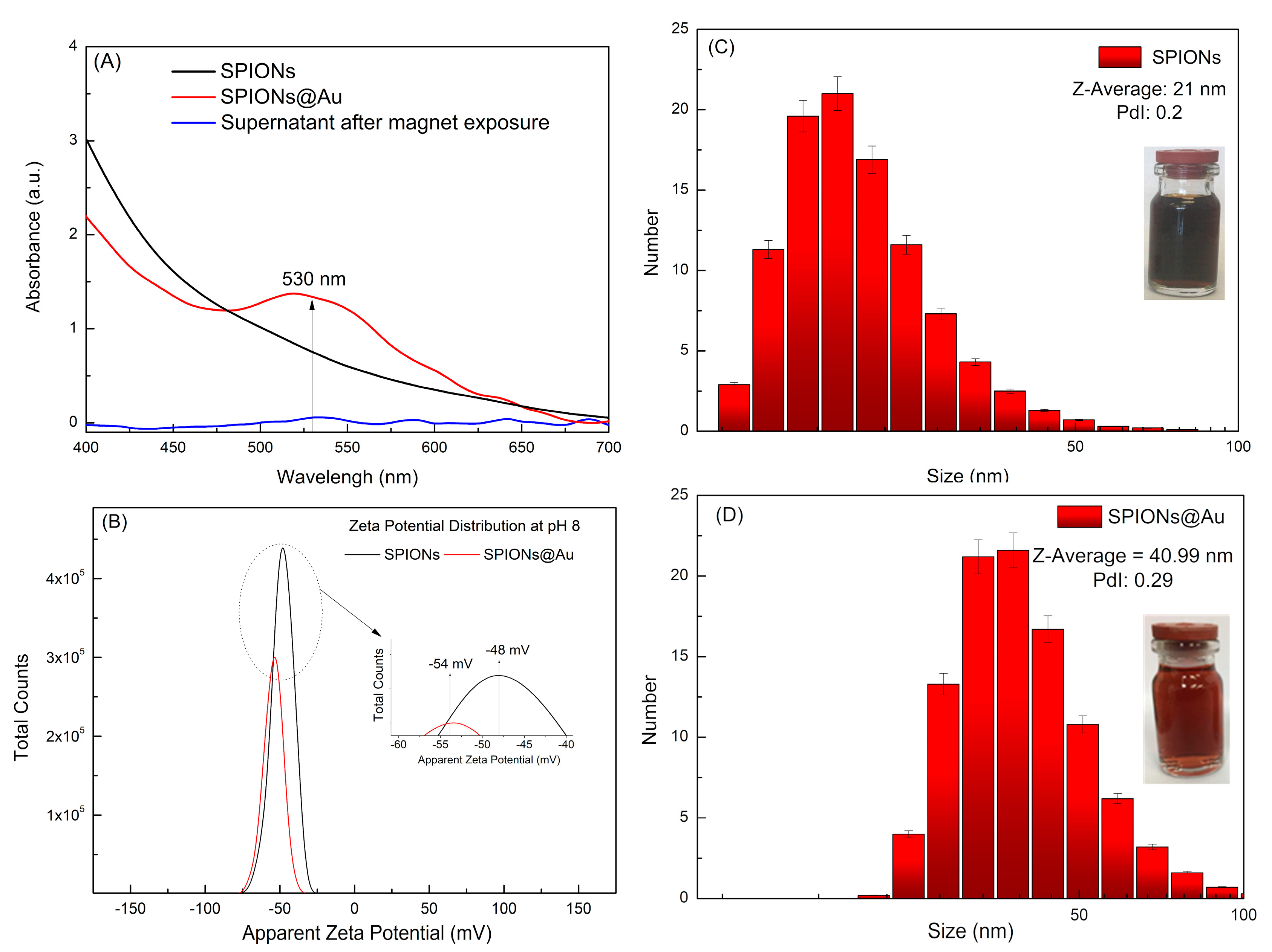 Pharmaceutics 15 00100 g001