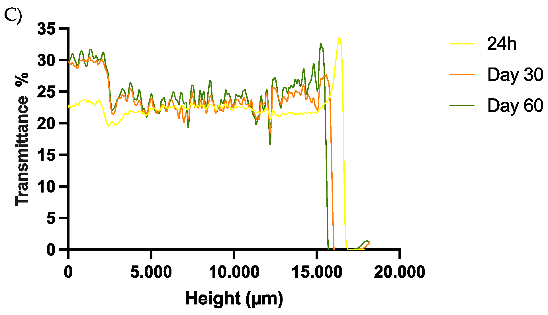 Pharmaceutics 15 00102 g005b