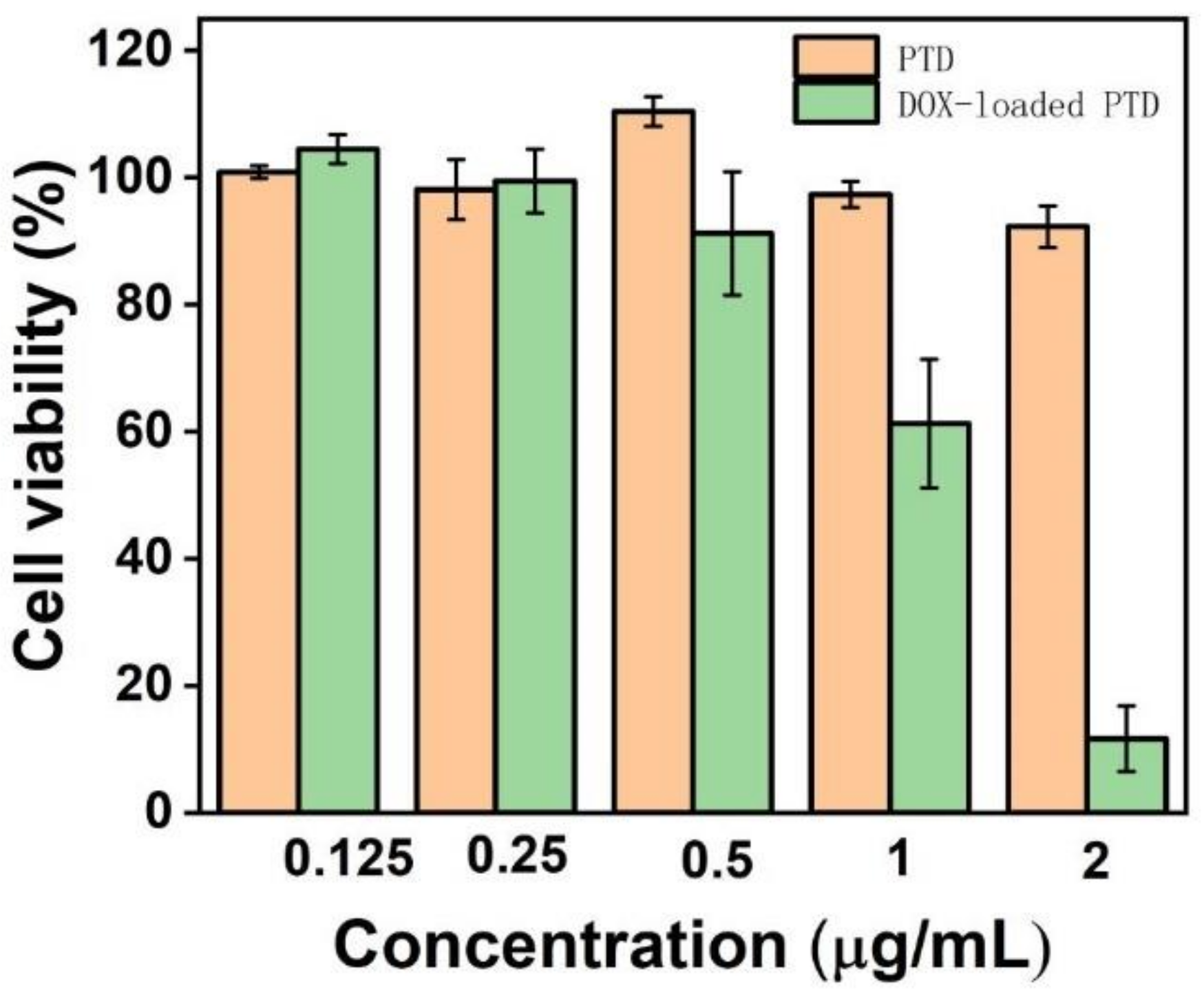 Pharmaceutics 15 00103 g003 Pharmaceutics 15 00103 g003