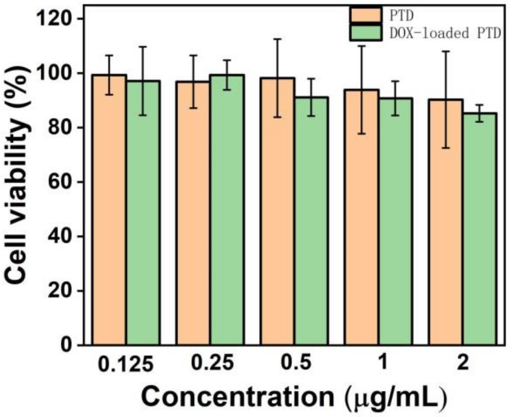 Pharmaceutics 15 00103 g004 Pharmaceutics 15 00103 g004