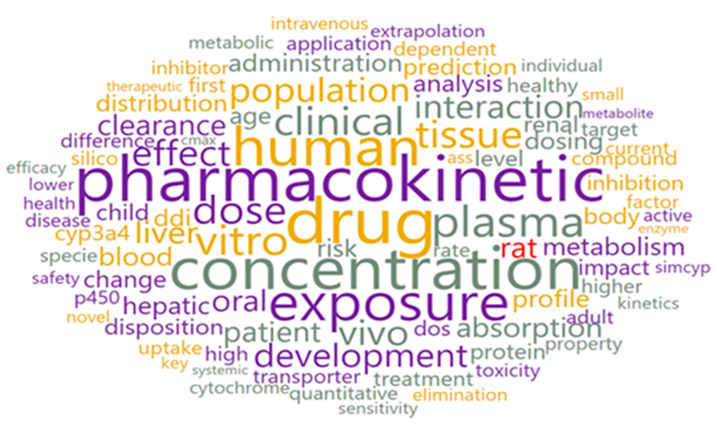 Pharmaceutics 15 00107 g004