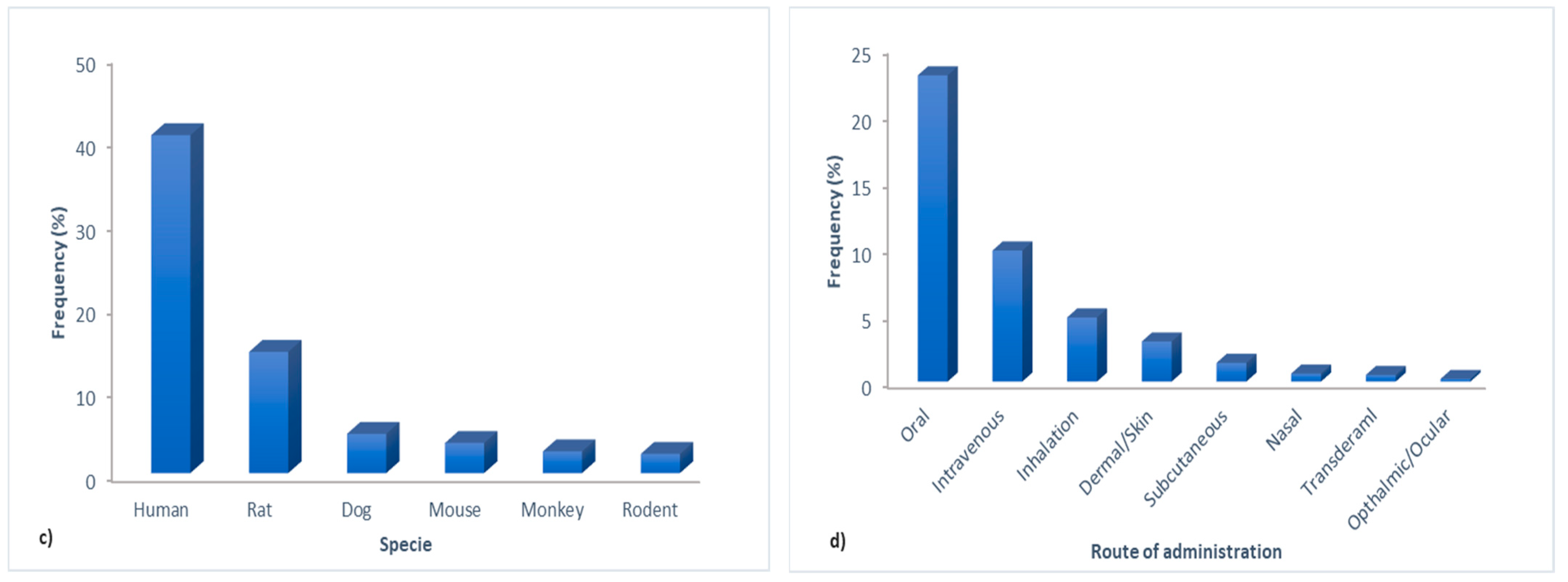 Pharmaceutics 15 00107 g005b