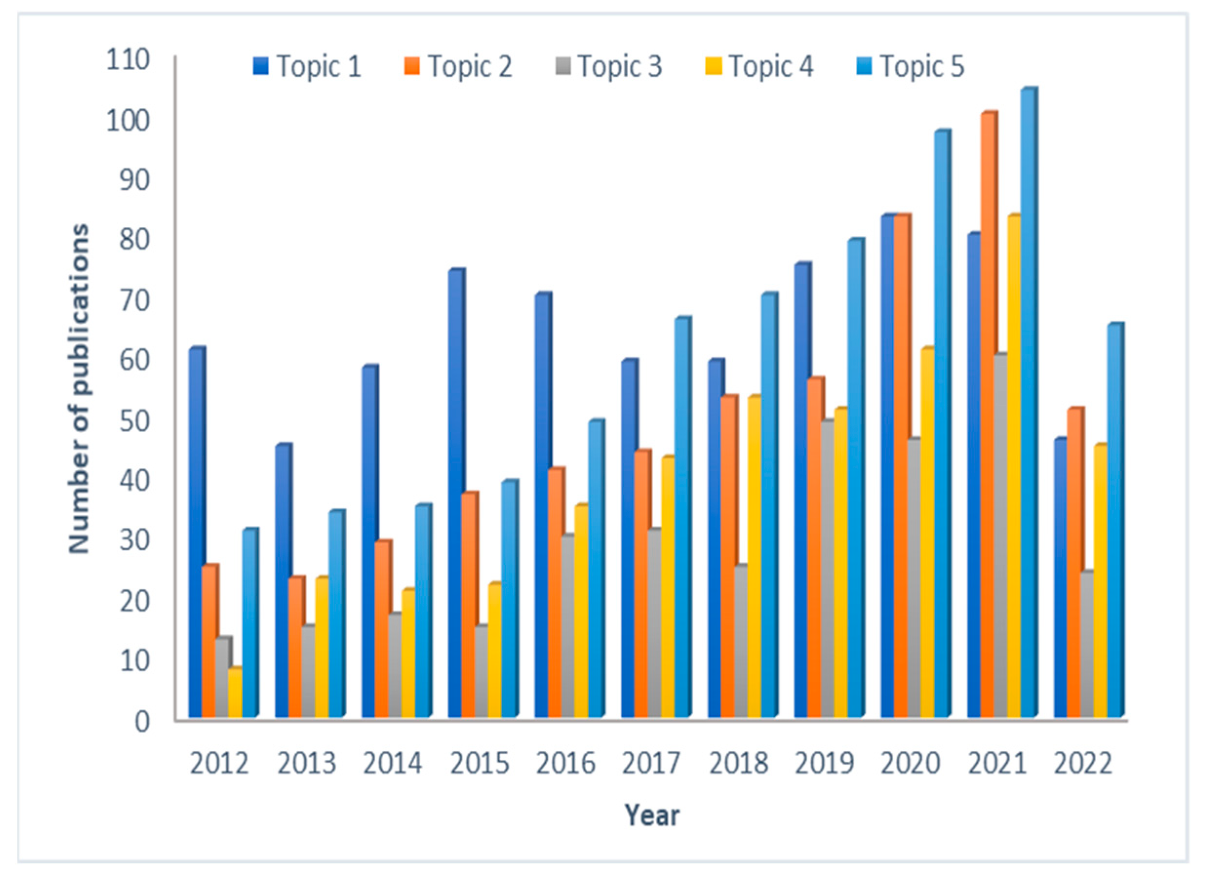 Pharmaceutics 15 00107 g006