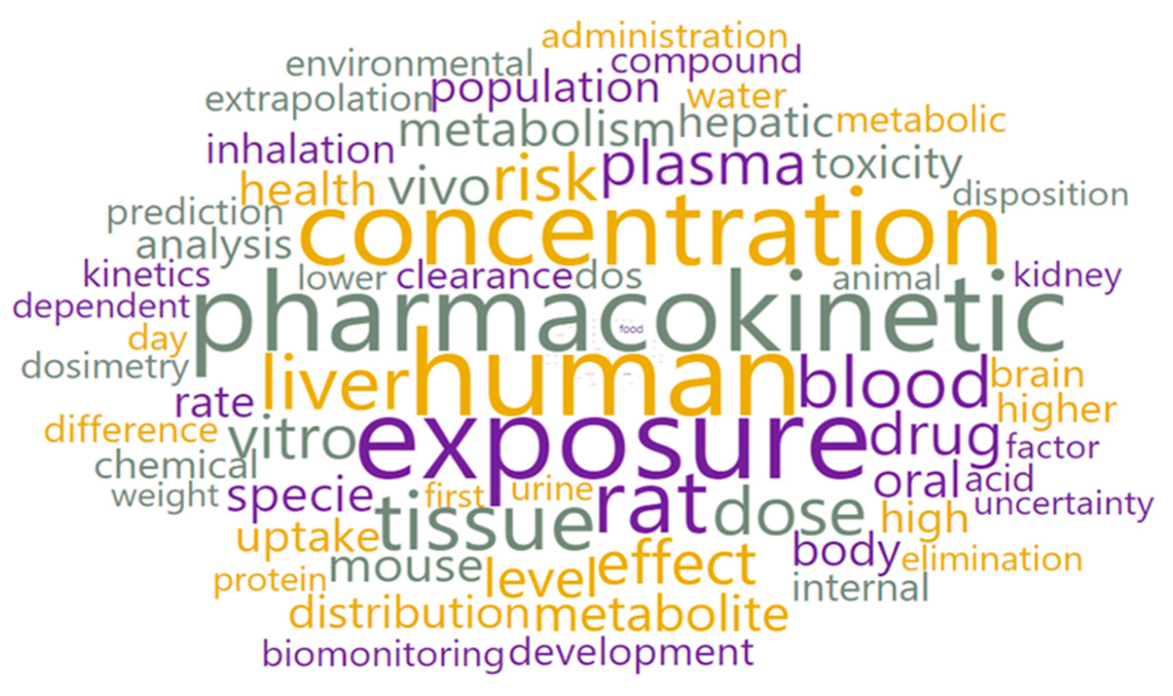 Pharmaceutics 15 00107 g007