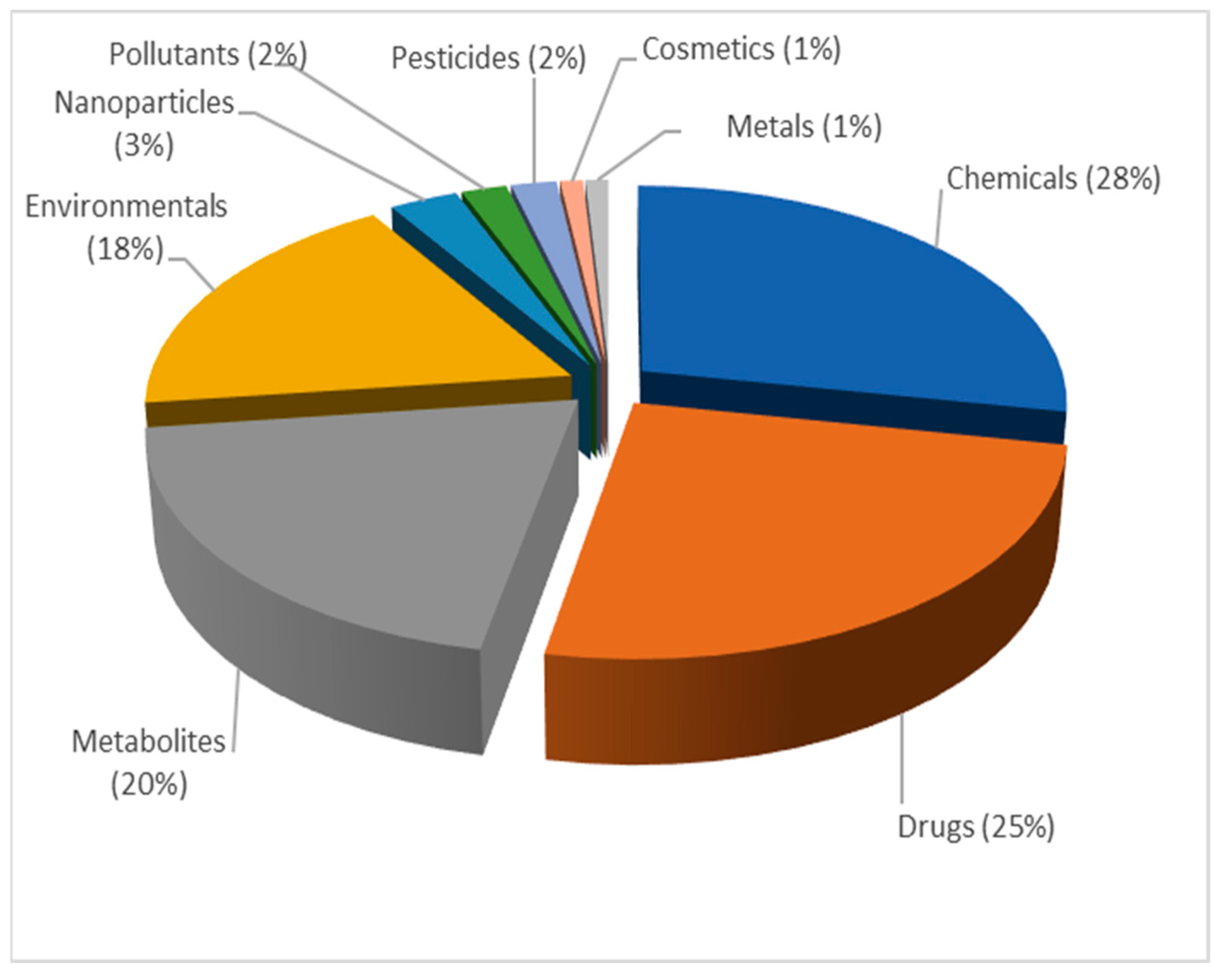 Pharmaceutics 15 00107 g008