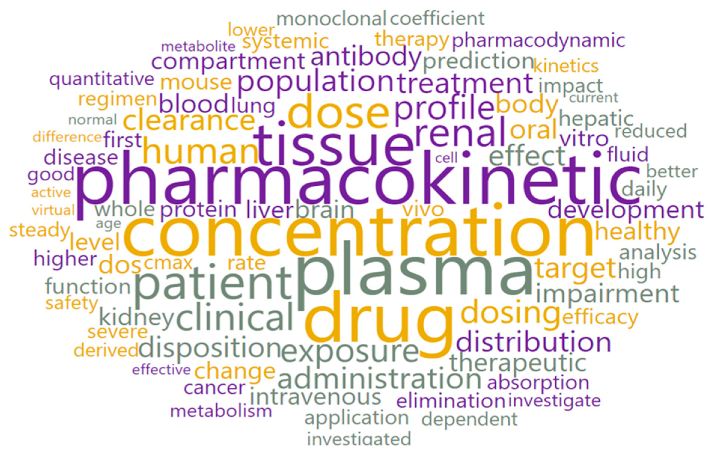Pharmaceutics 15 00107 g009