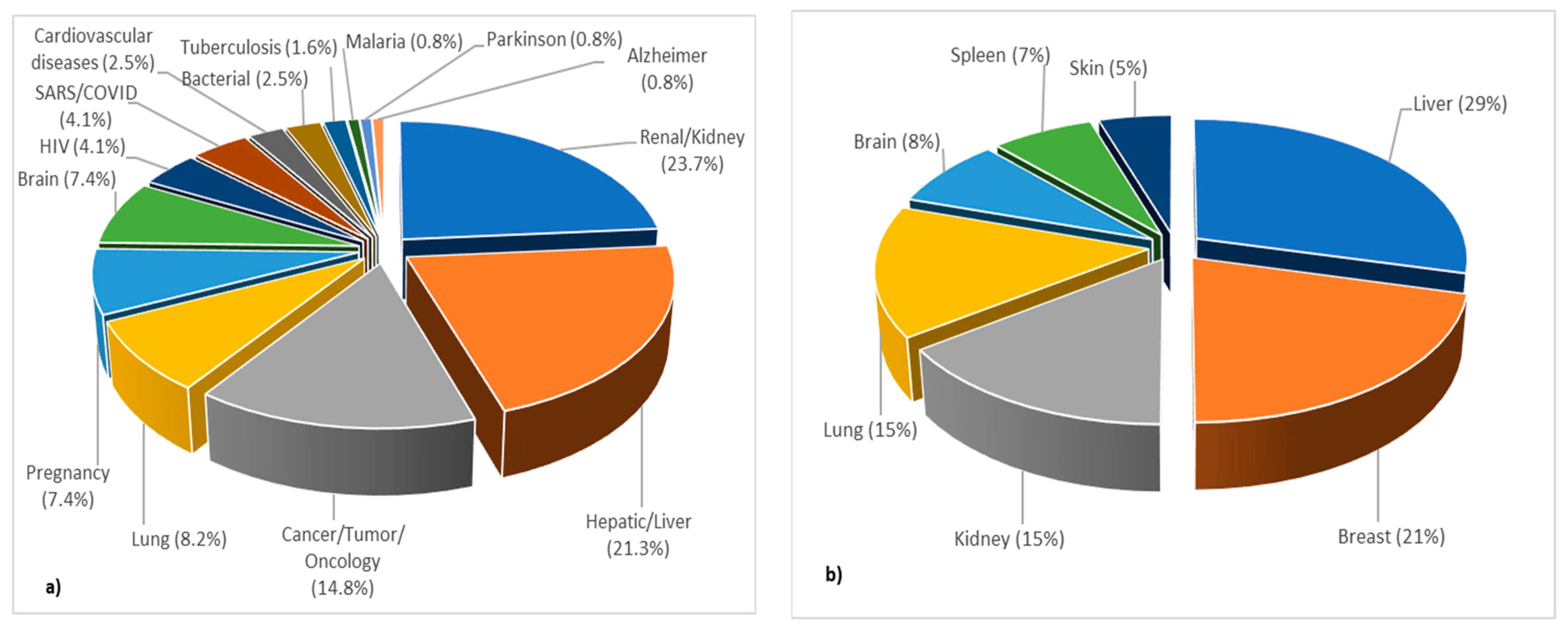 Pharmaceutics 15 00107 g011