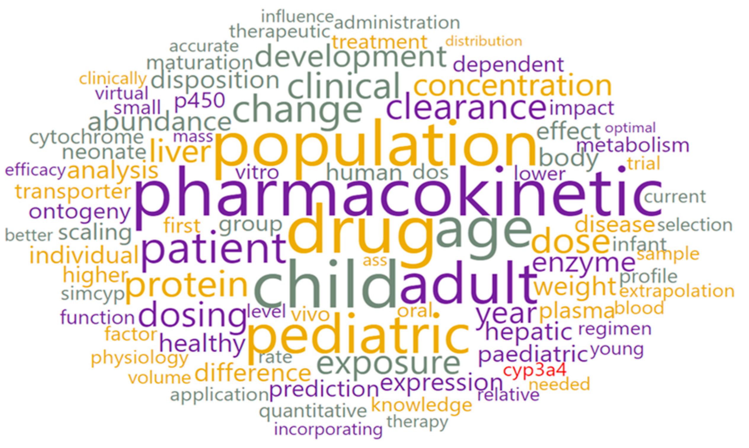 Pharmaceutics 15 00107 g012