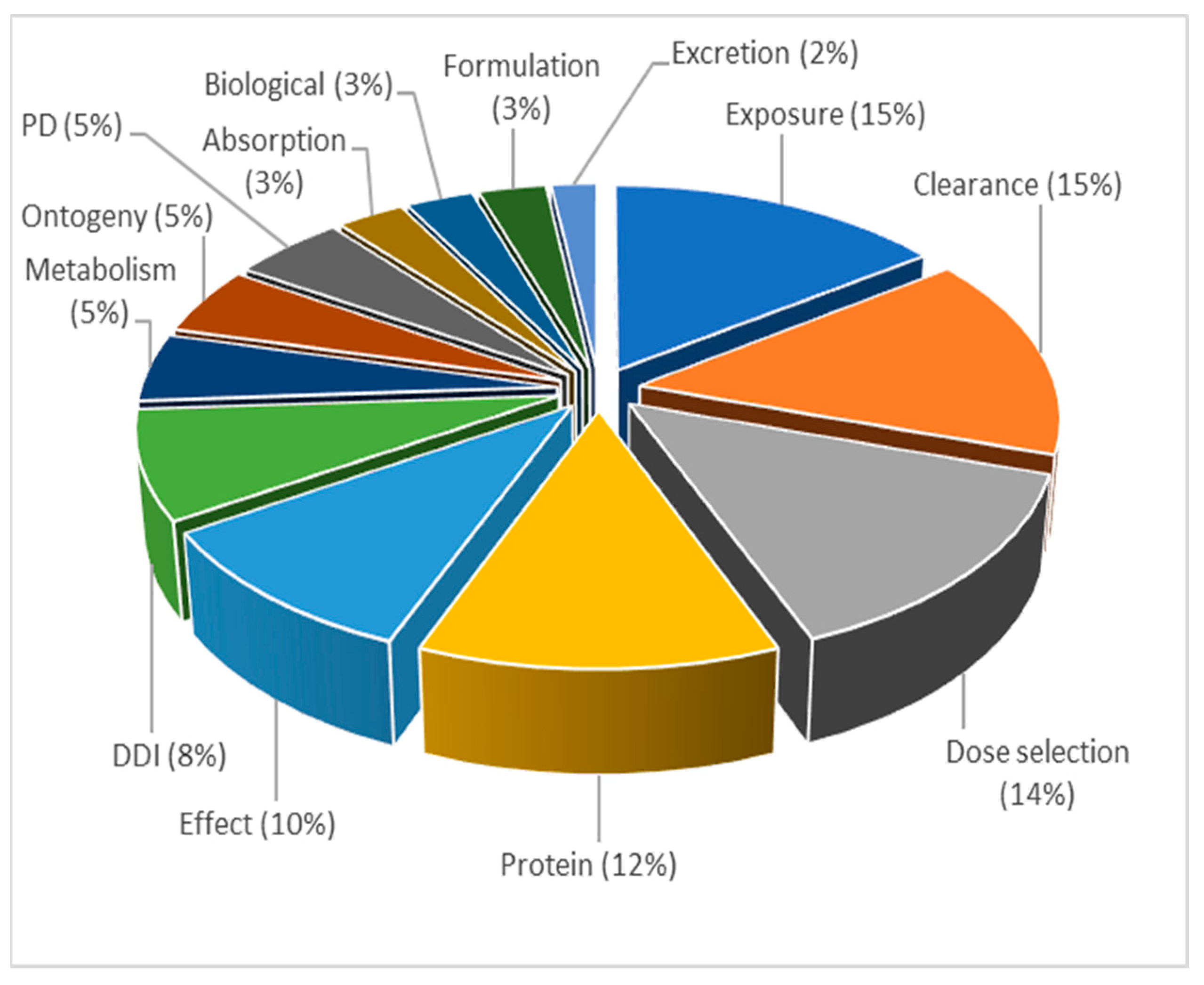 Pharmaceutics 15 00107 g013