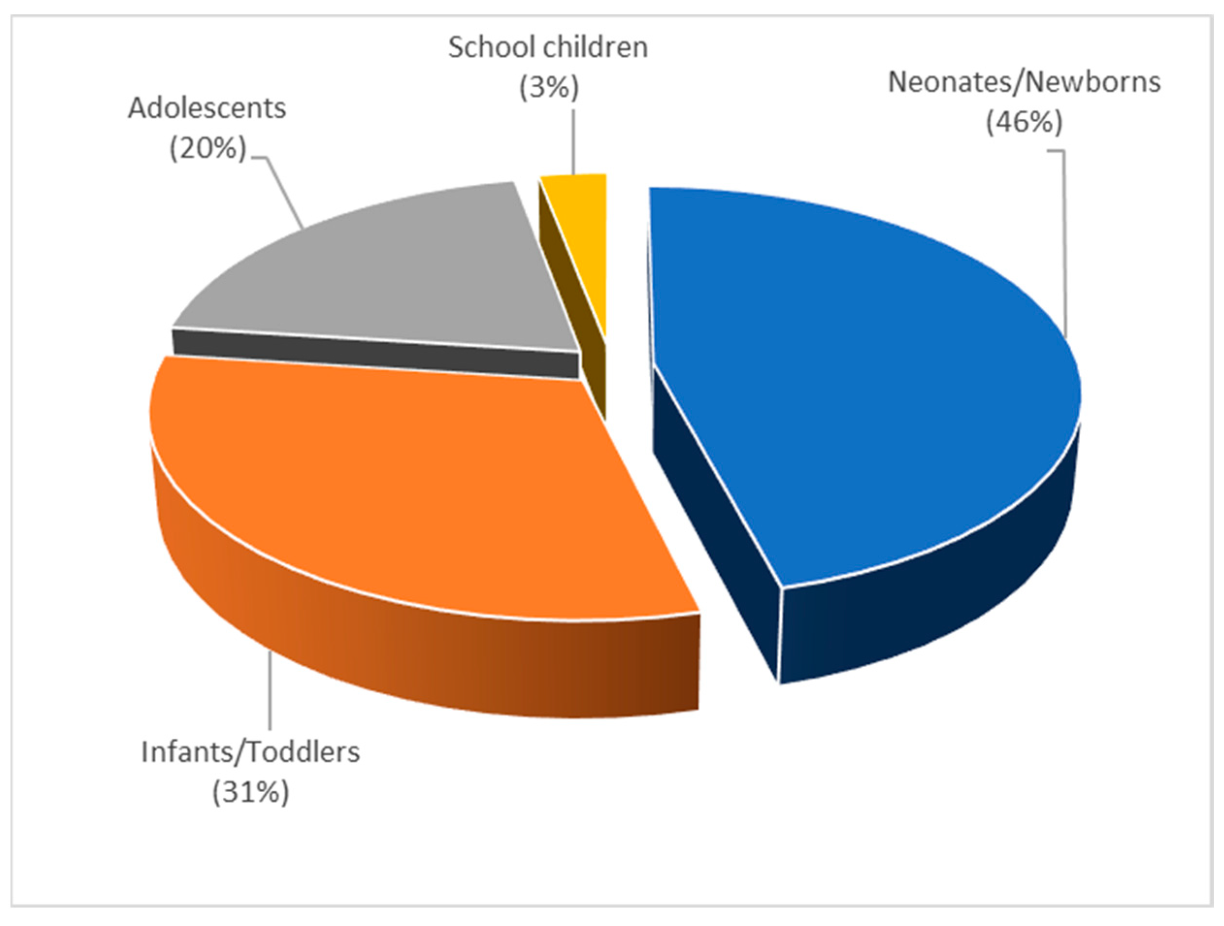 Pharmaceutics 15 00107 g014