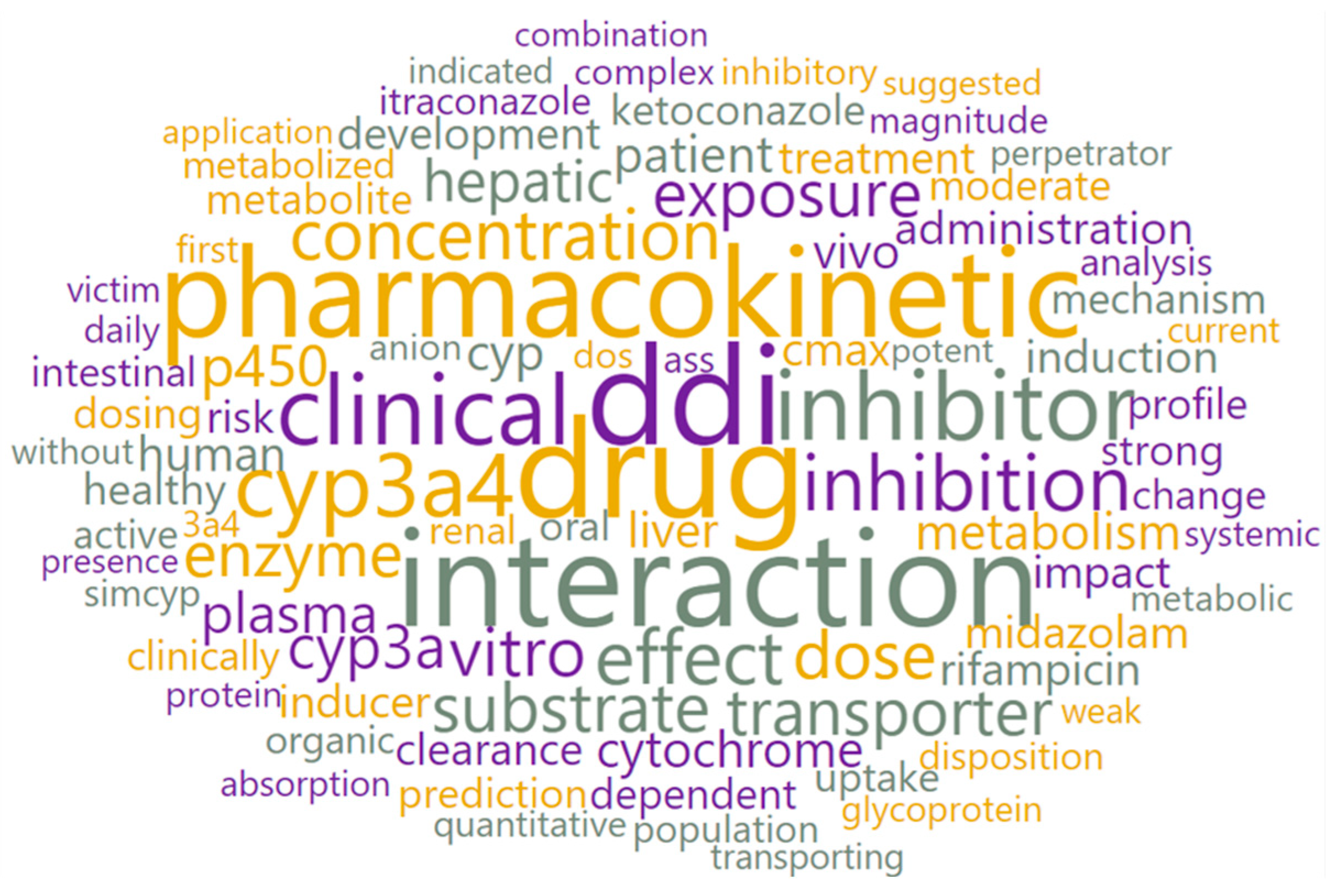 Pharmaceutics 15 00107 g015