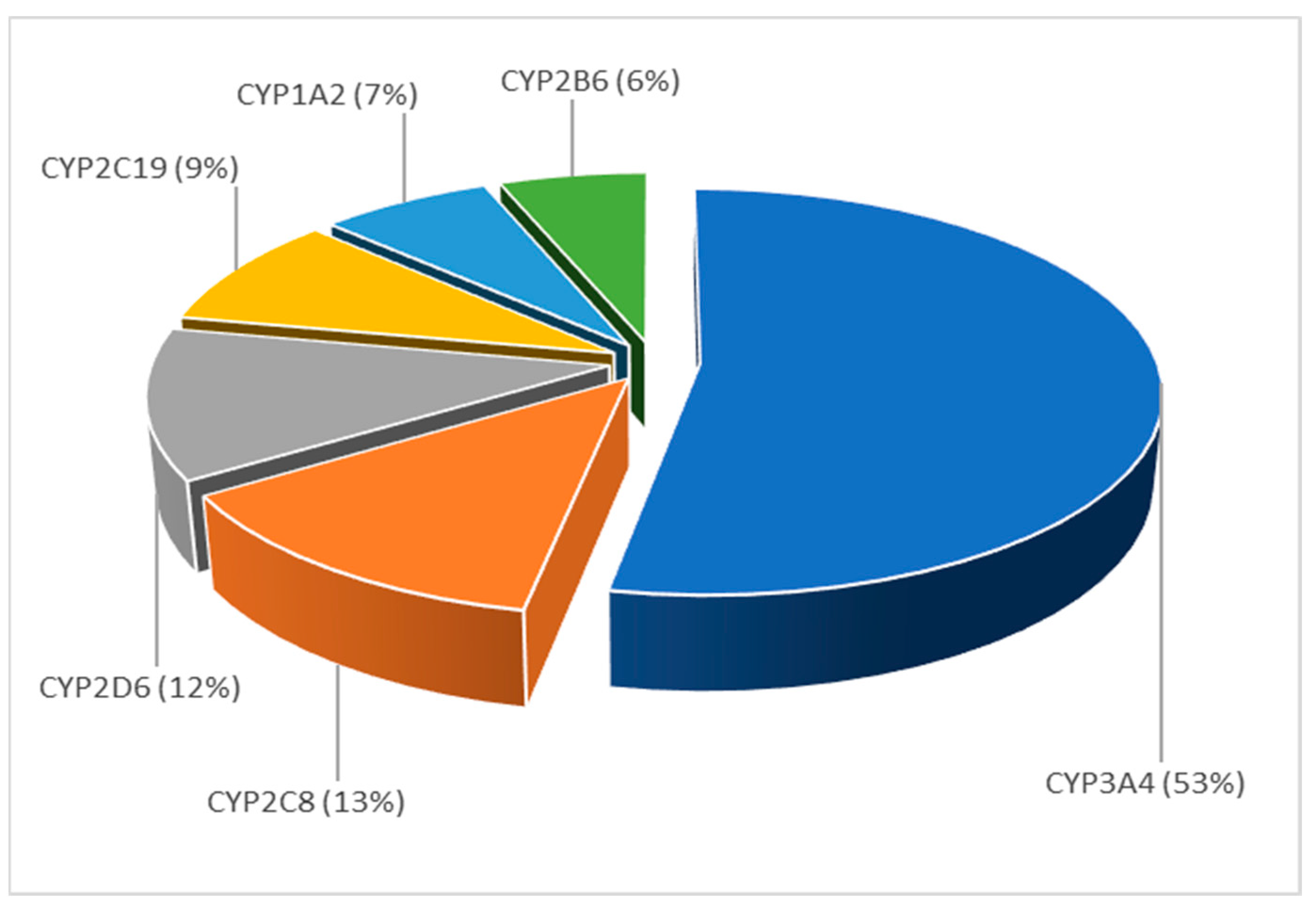 Pharmaceutics 15 00107 g016